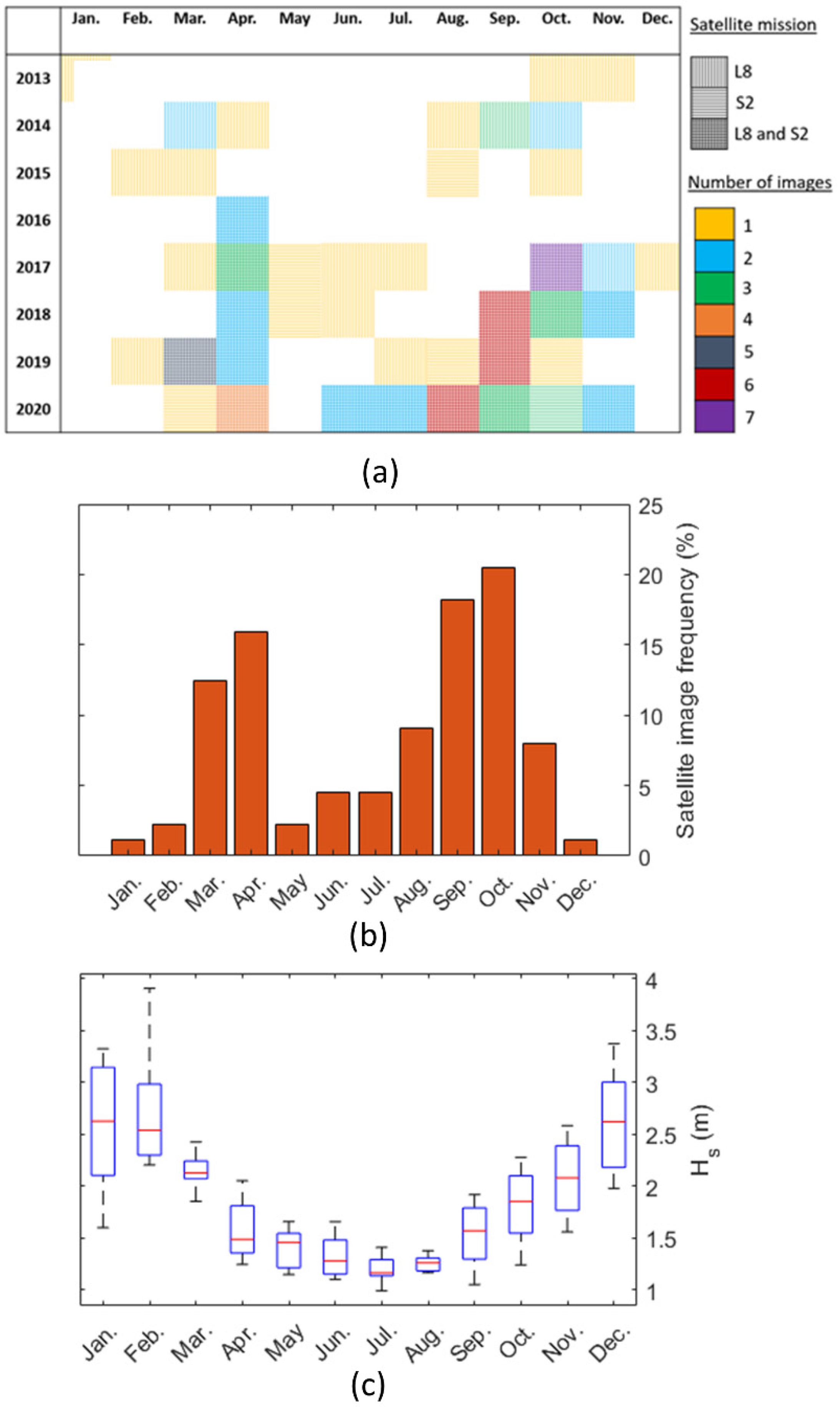 Remotesensing 14 02350 g002