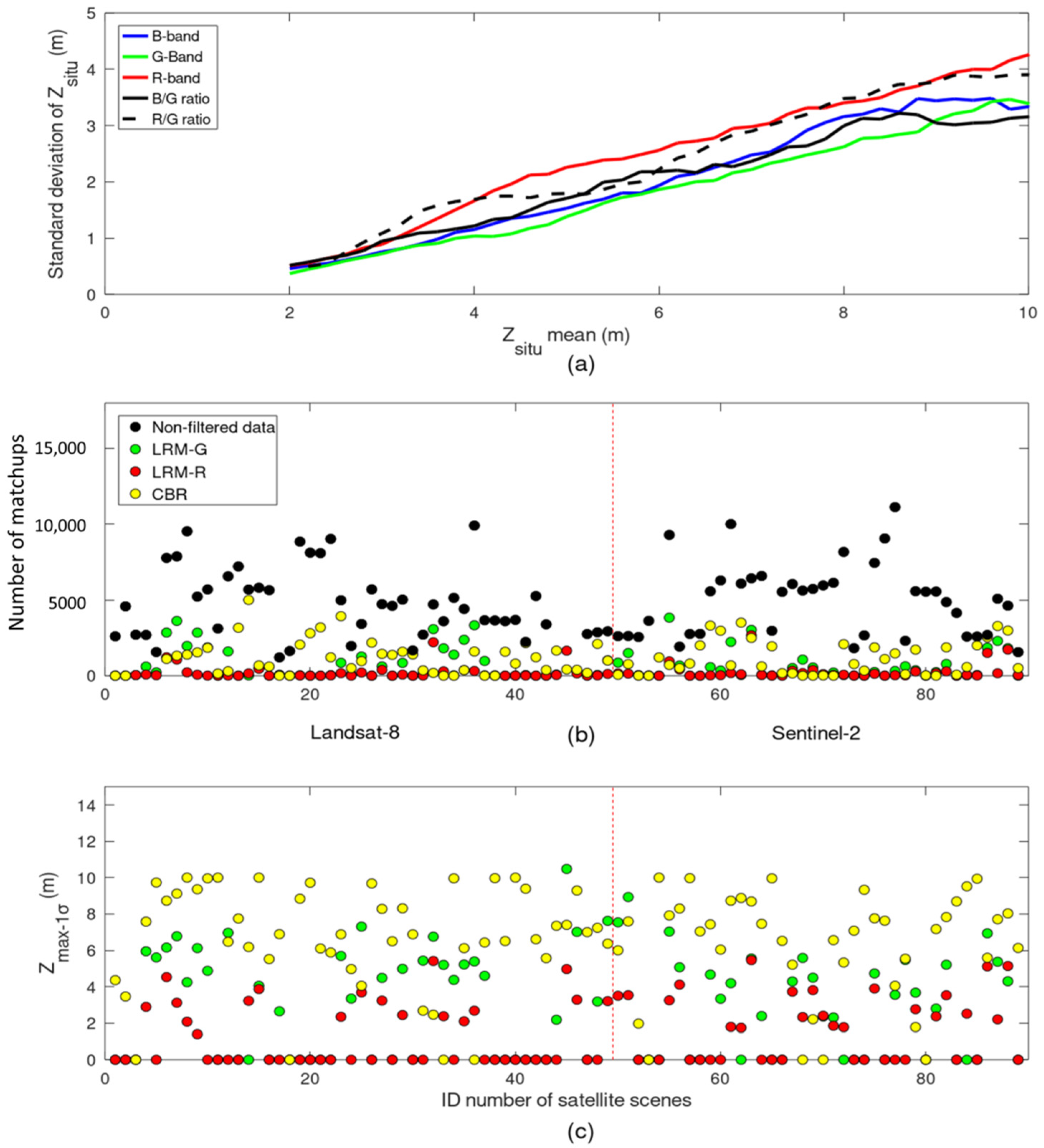 Remotesensing 14 02350 g006