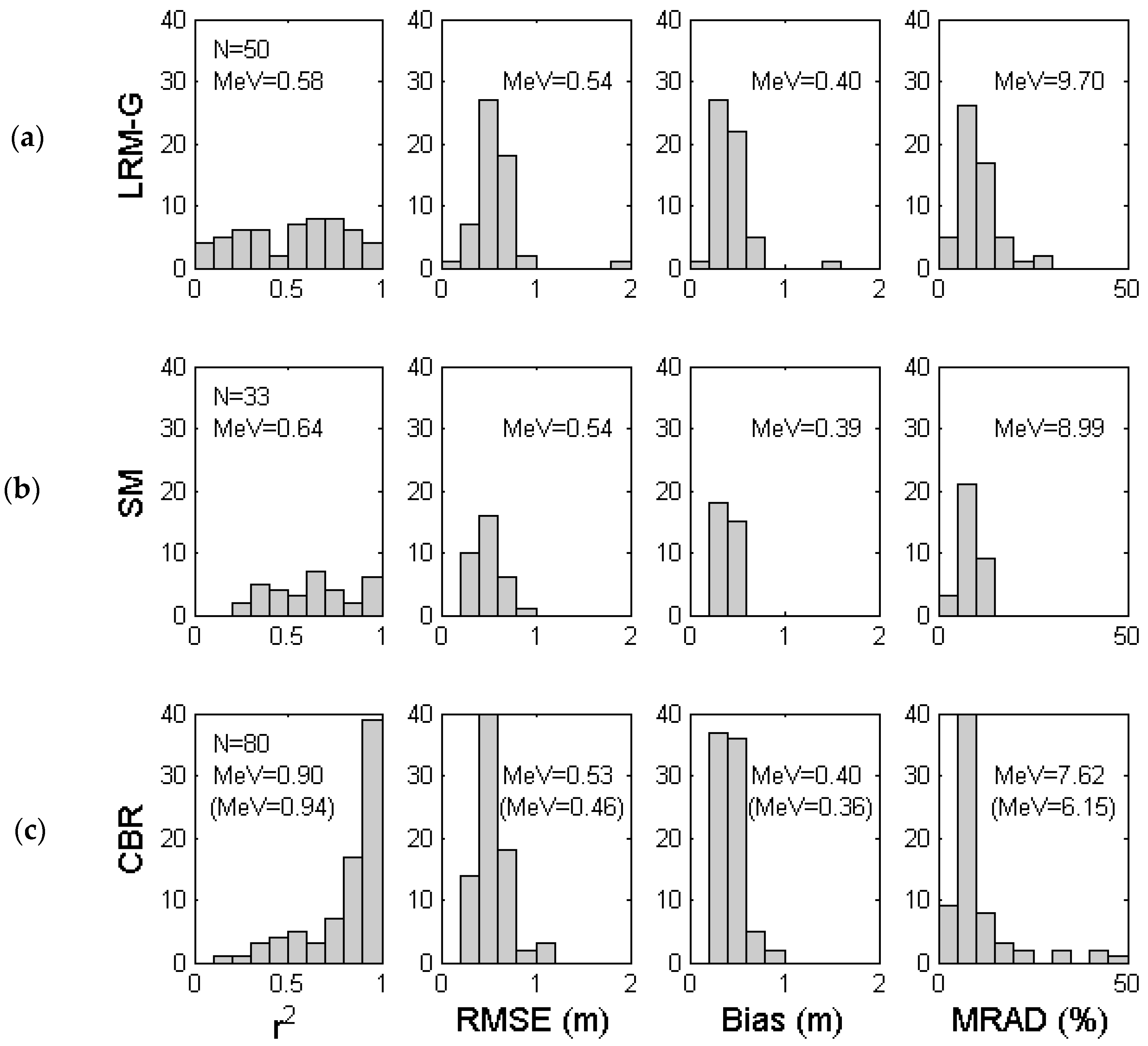 Remotesensing 14 02350 g007