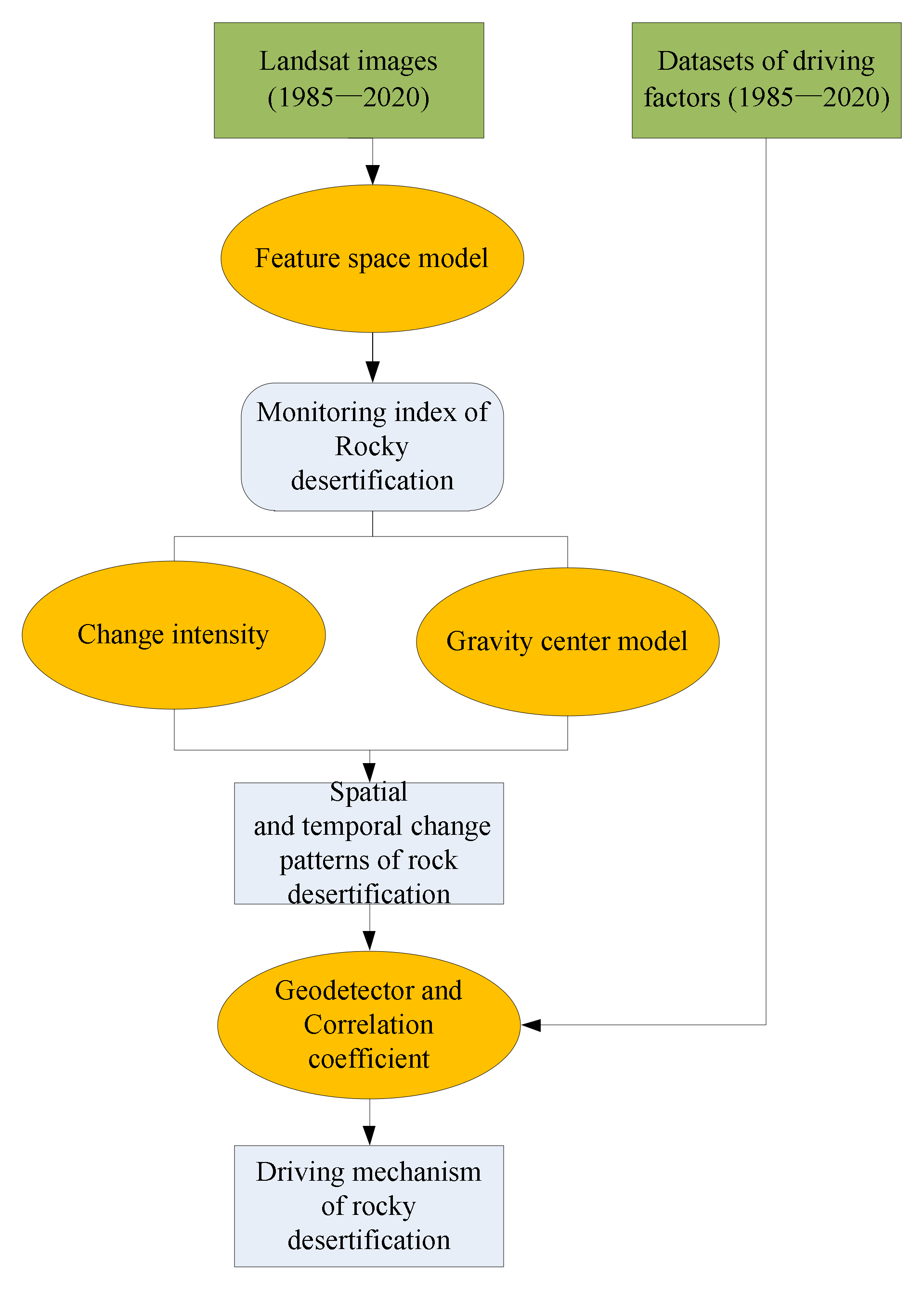 Remotesensing 14 02351 g002