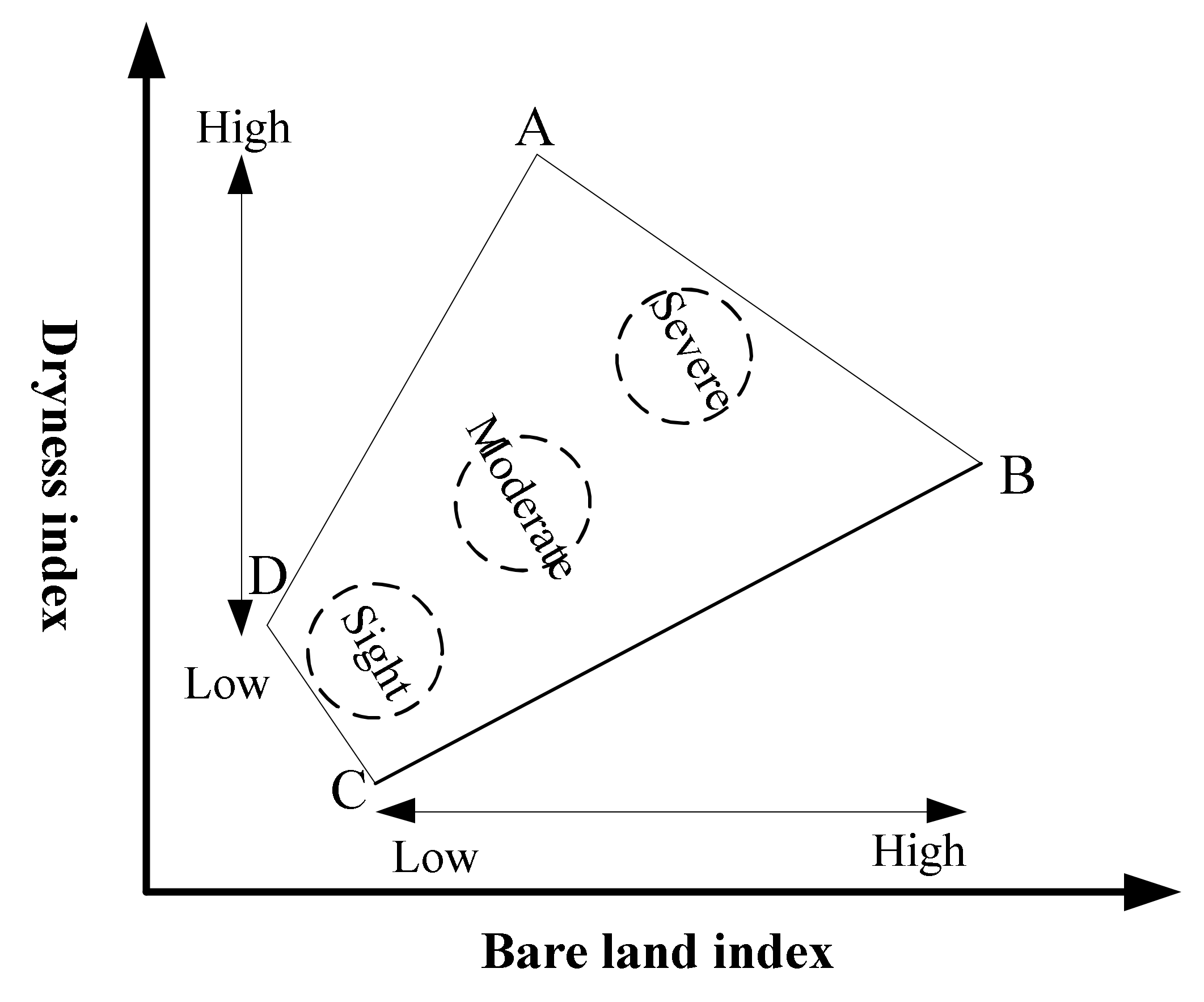 Remotesensing 14 02351 g003