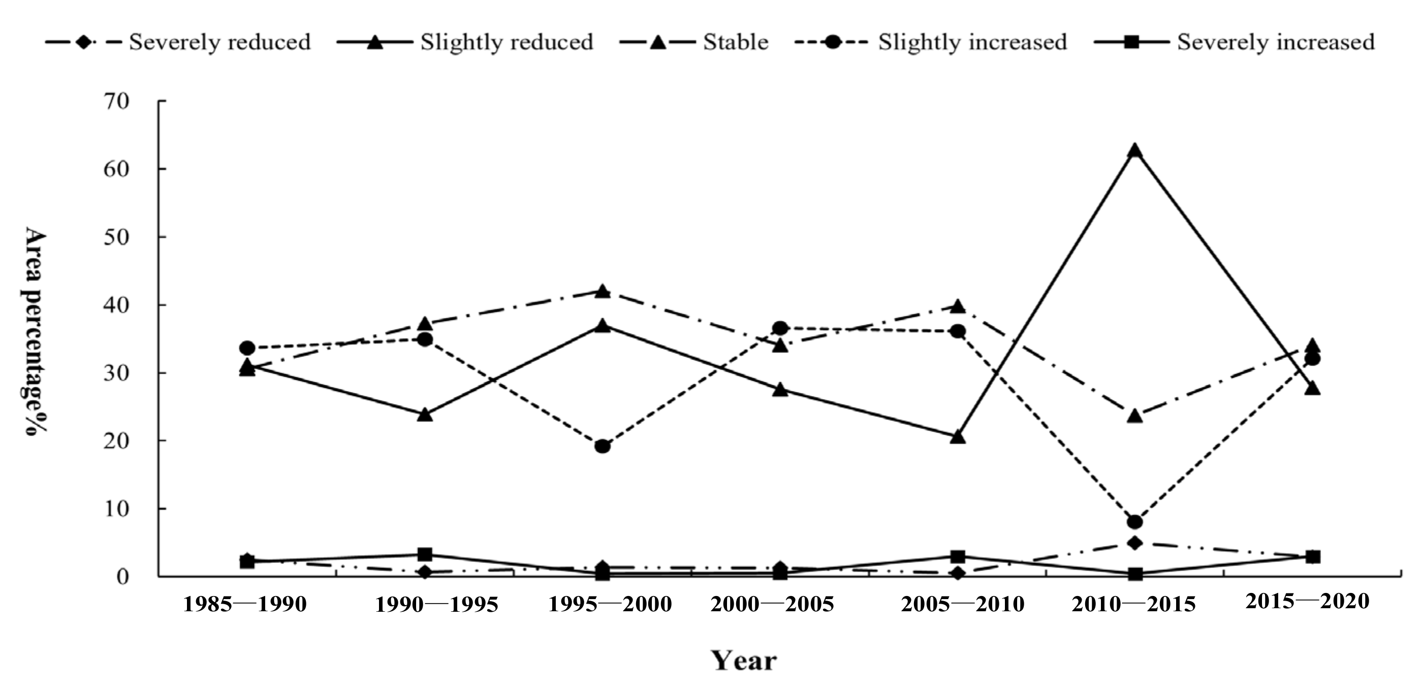 Remotesensing 14 02351 g007
