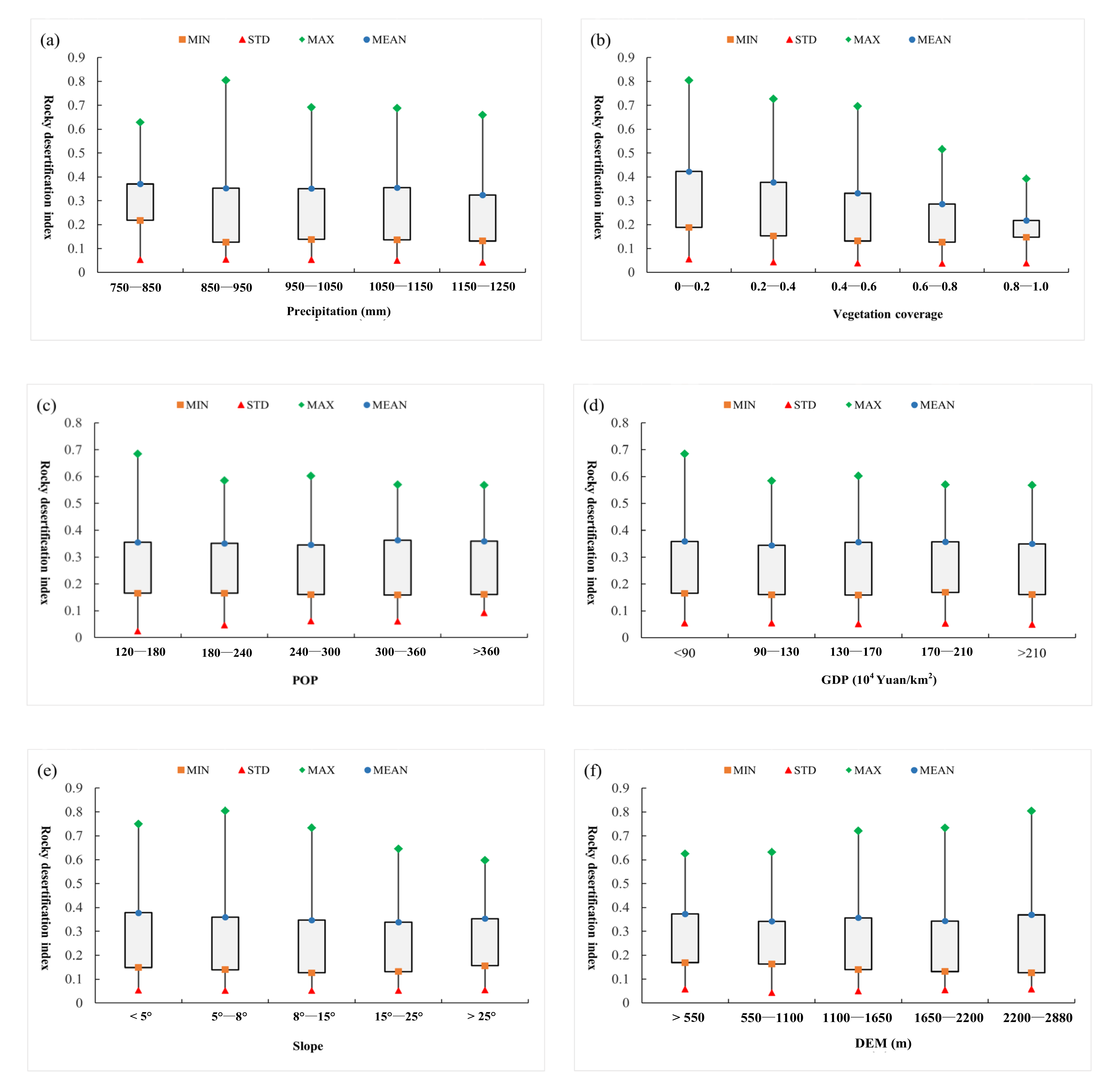 Remotesensing 14 02351 g010a