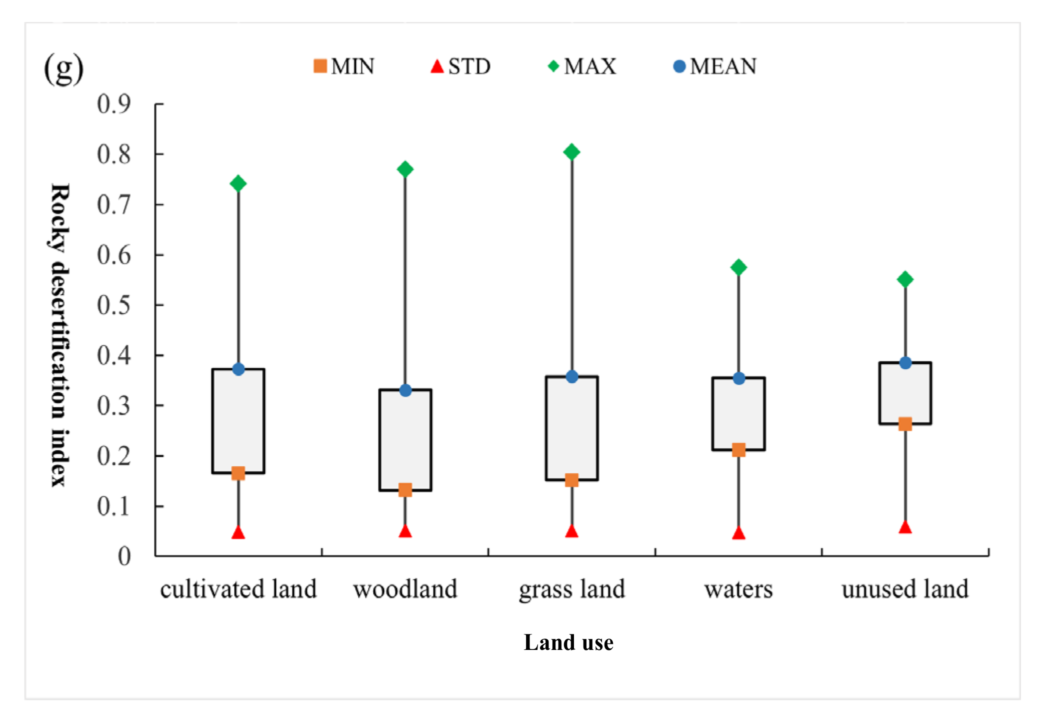 Remotesensing 14 02351 g010b