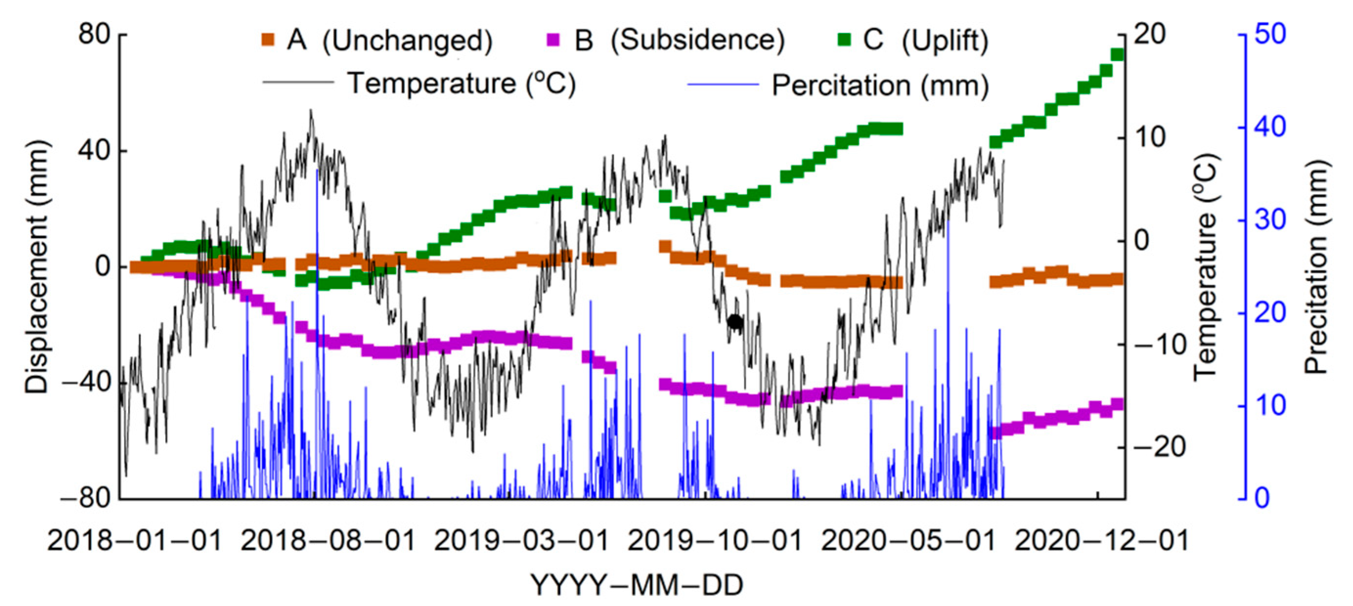 Remotesensing 14 02352 g004 550