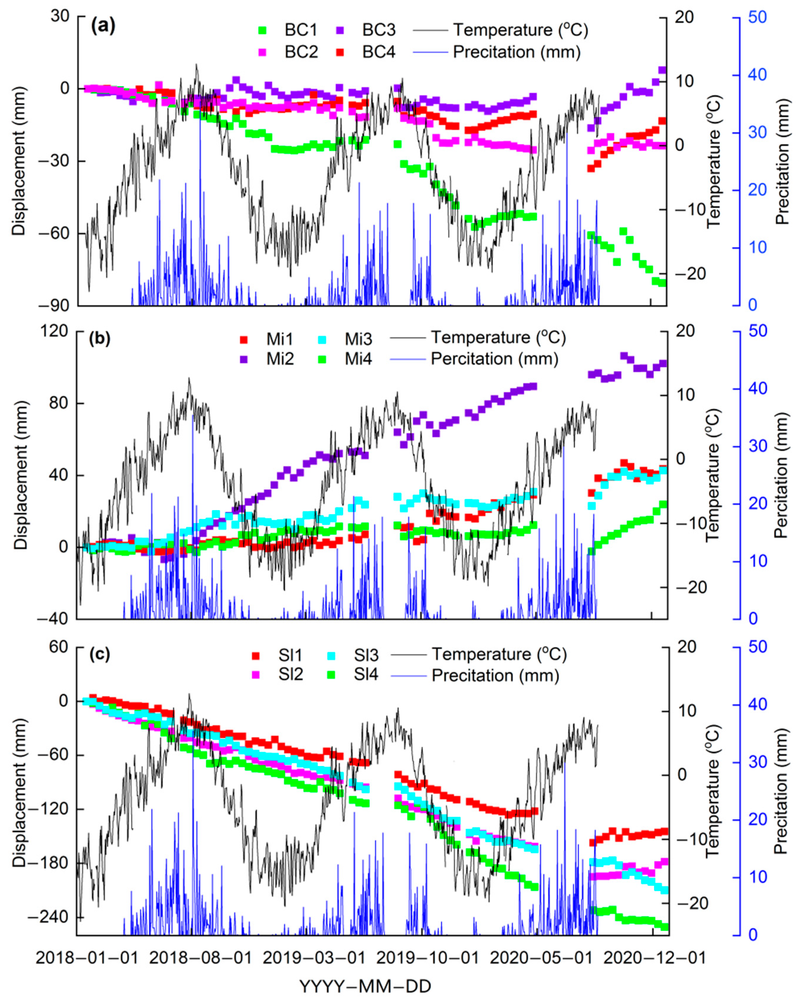 Remotesensing 14 02352 g005 550