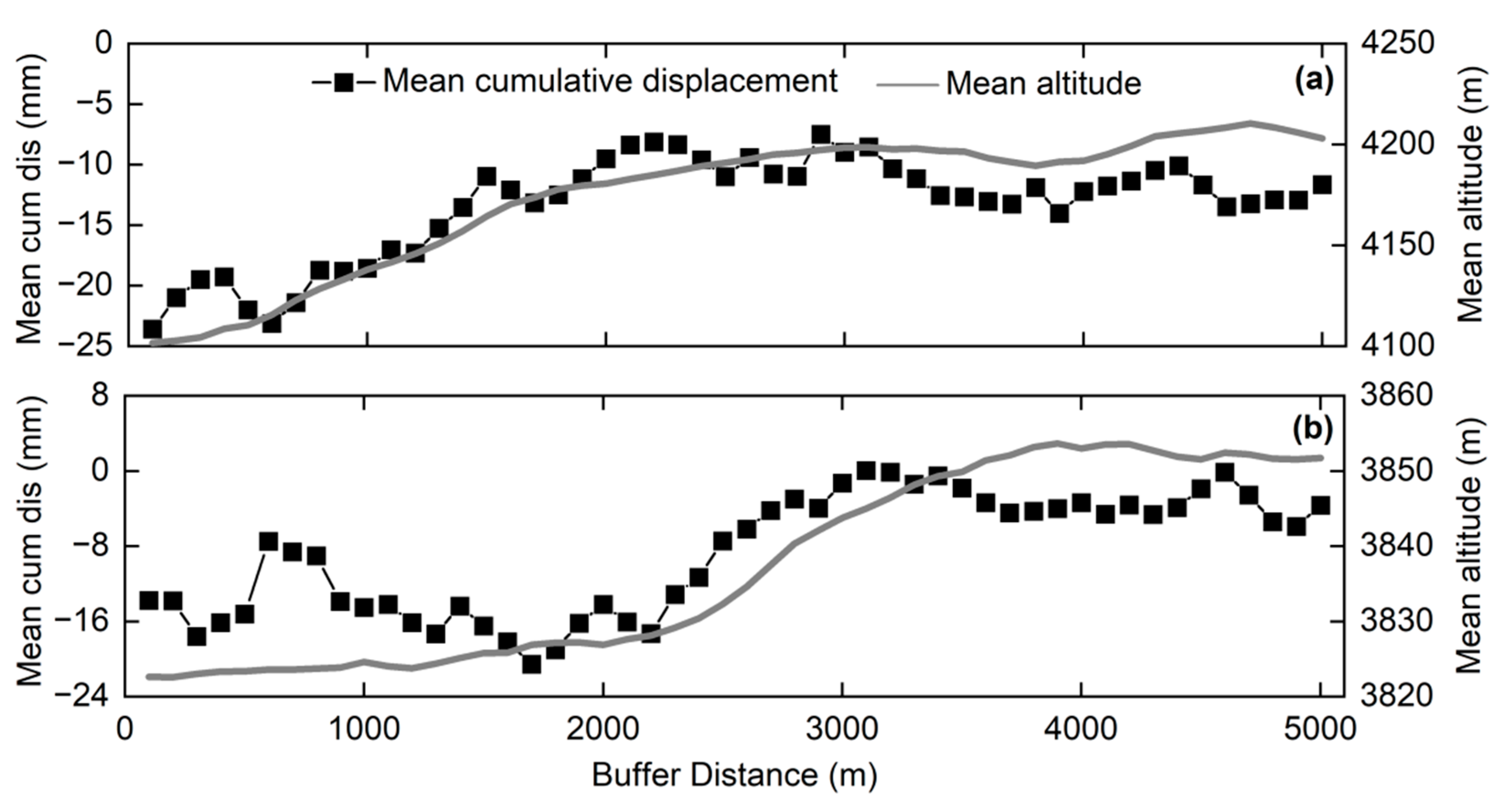 Remotesensing 14 02352 g006 550