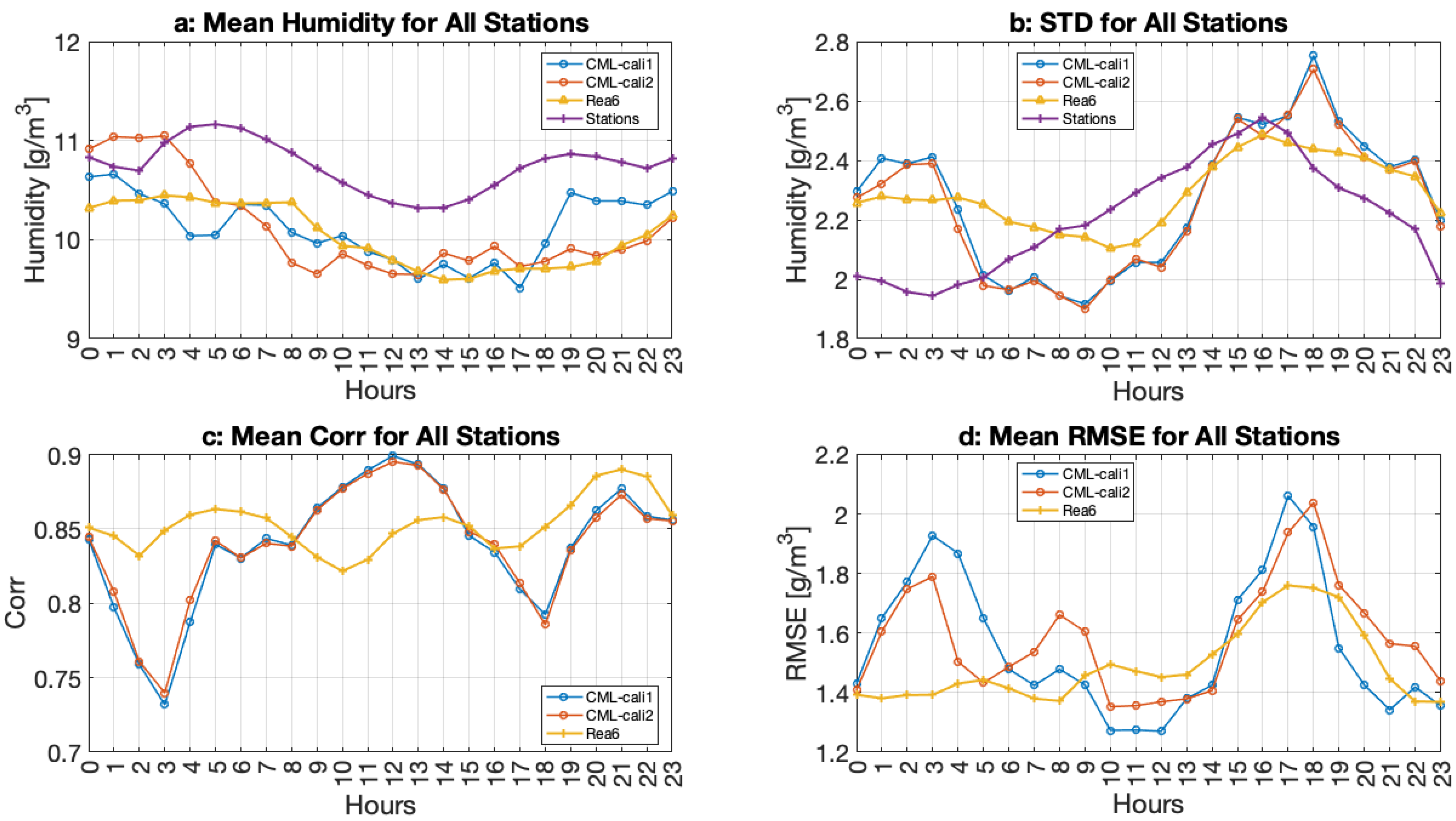 Remotesensing 14 02353 g002