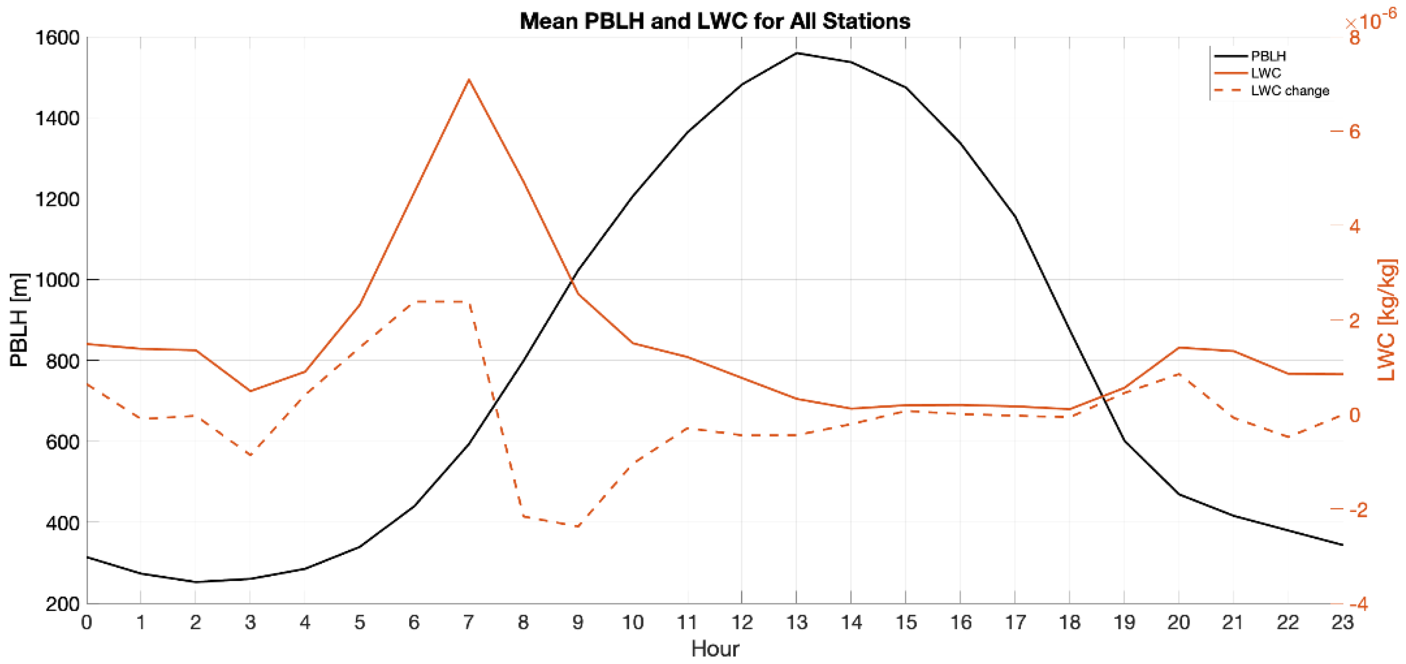 Remotesensing 14 02353 g003
