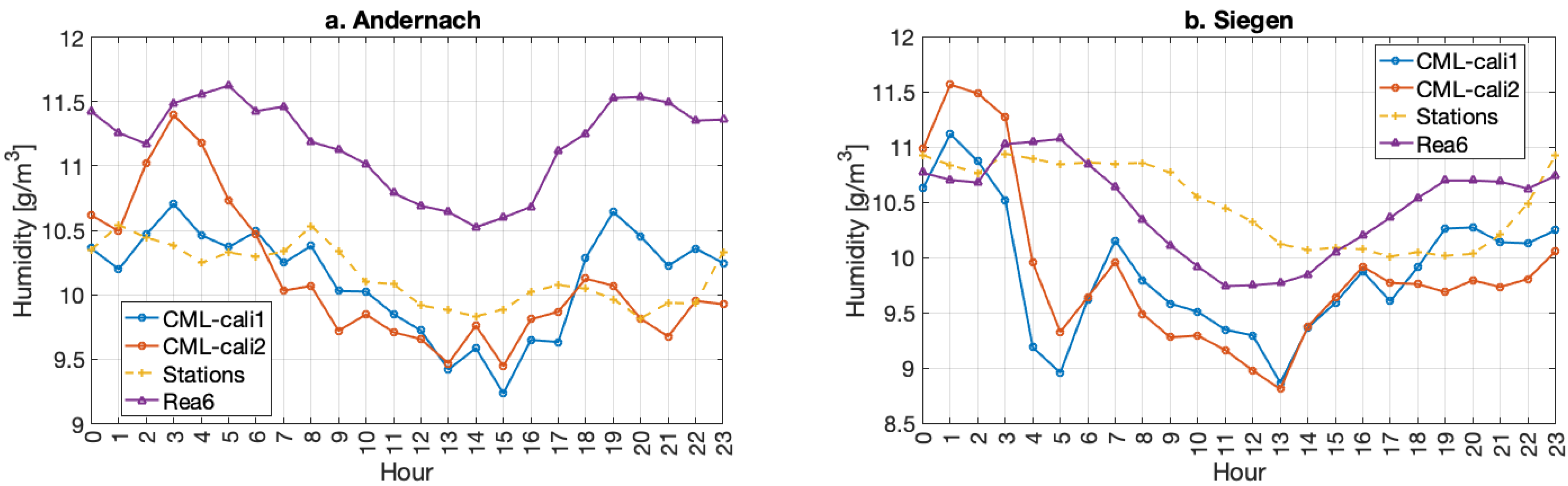 Remotesensing 14 02353 g004
