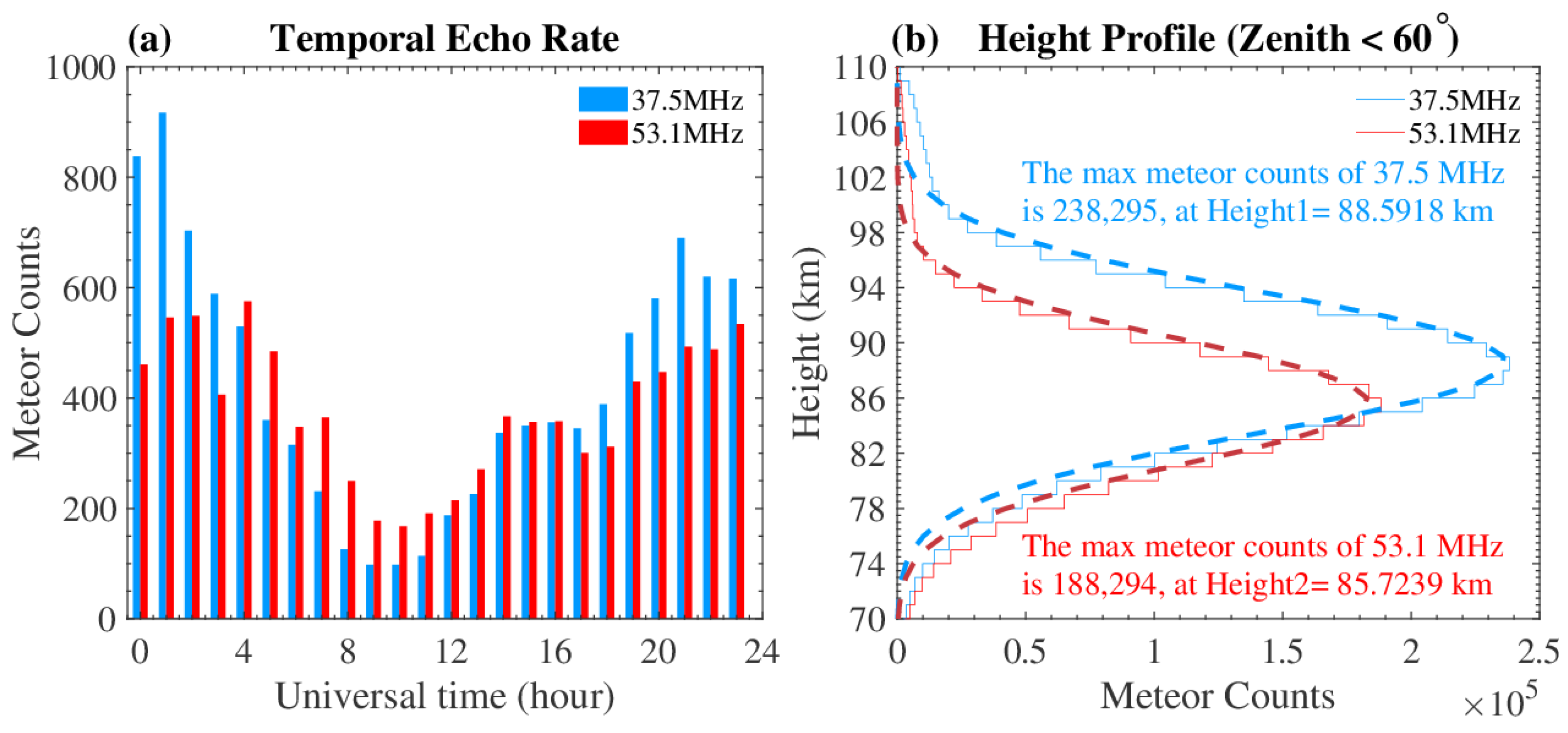 Remotesensing 14 02354 g001