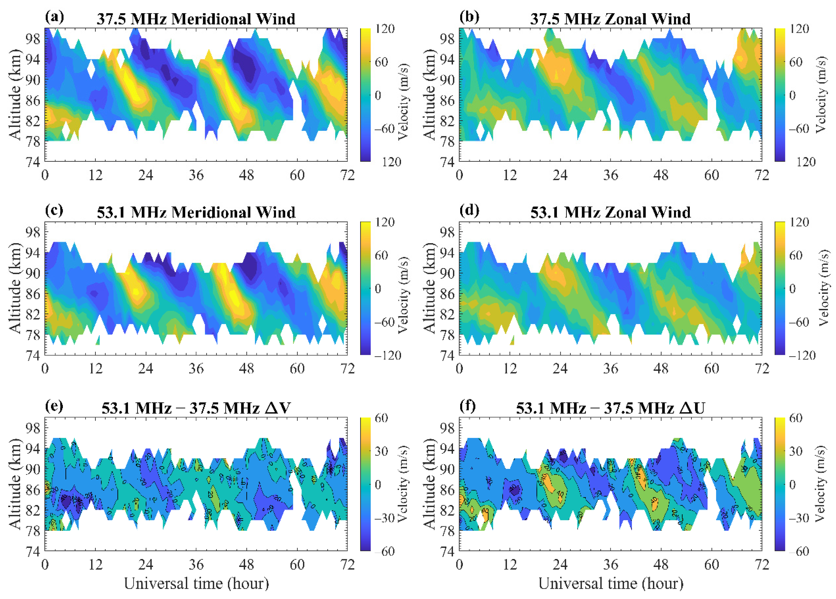 Remotesensing 14 02354 g002