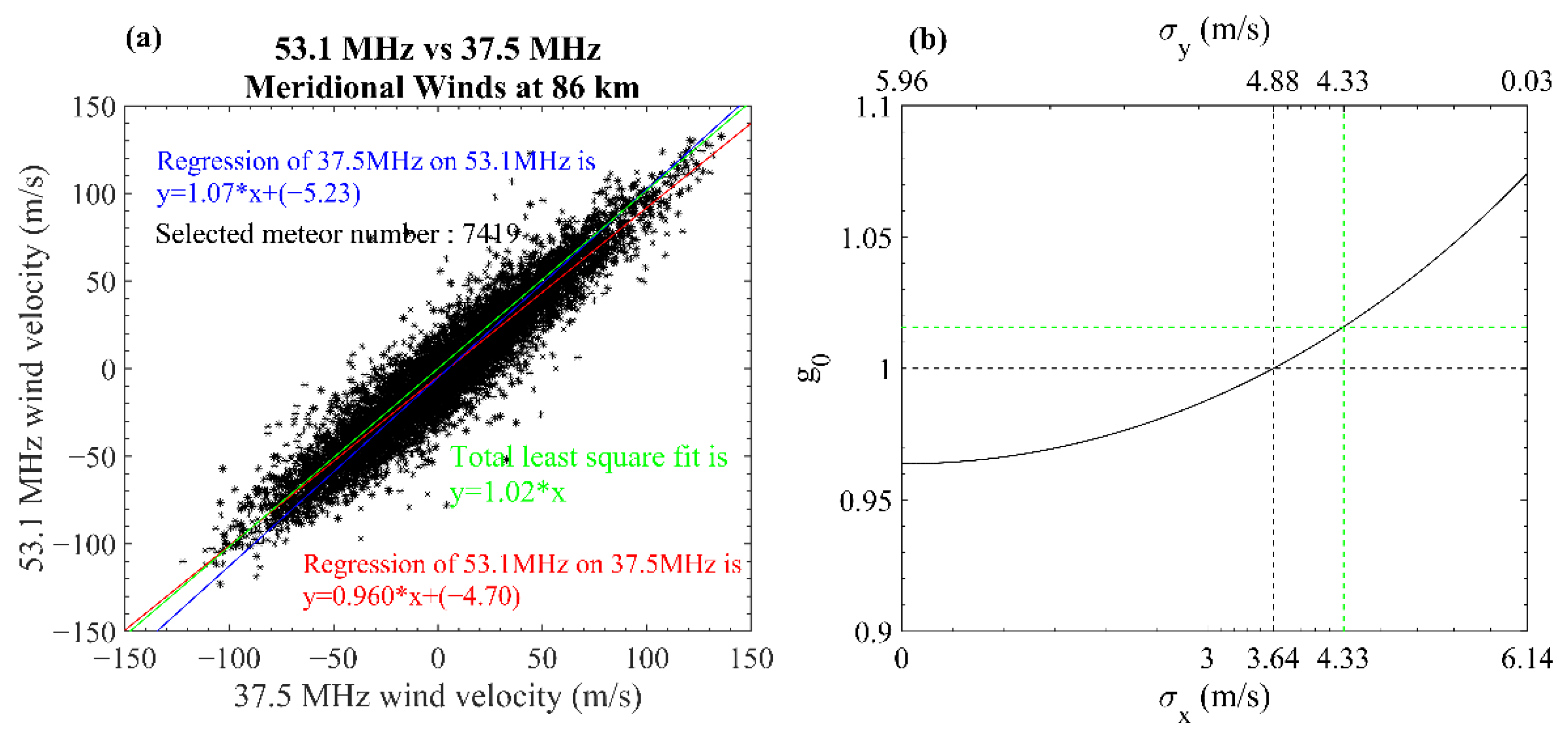 Remotesensing 14 02354 g003
