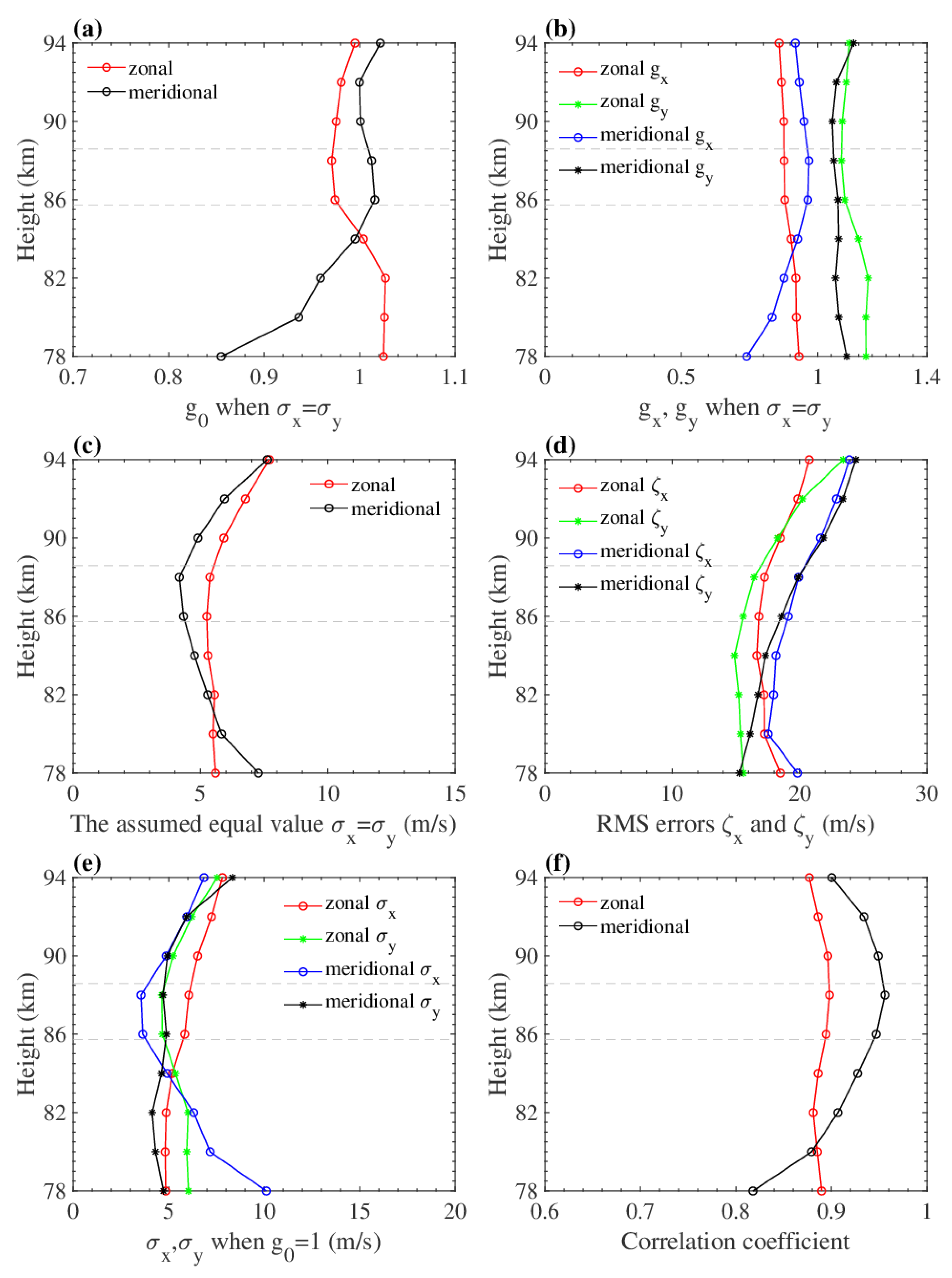 Remotesensing 14 02354 g004