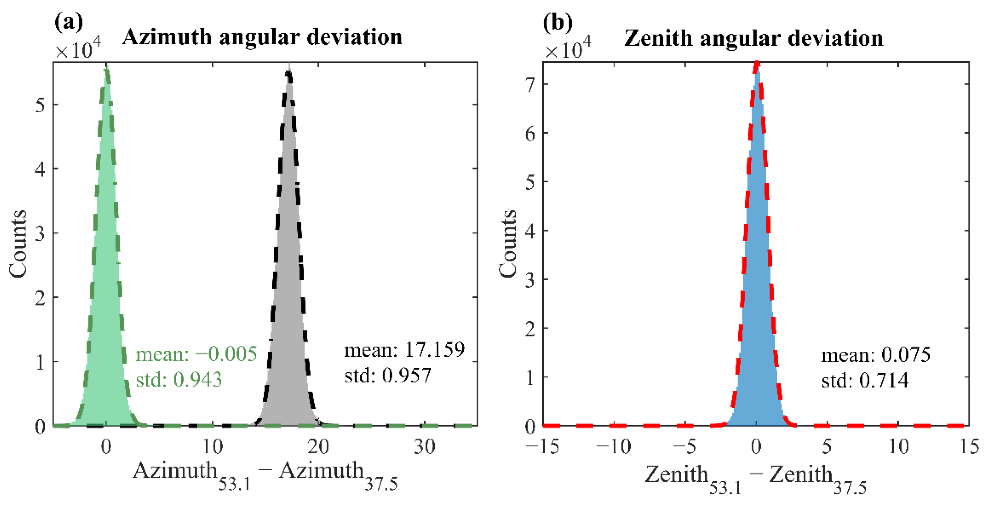 Remotesensing 14 02354 g005