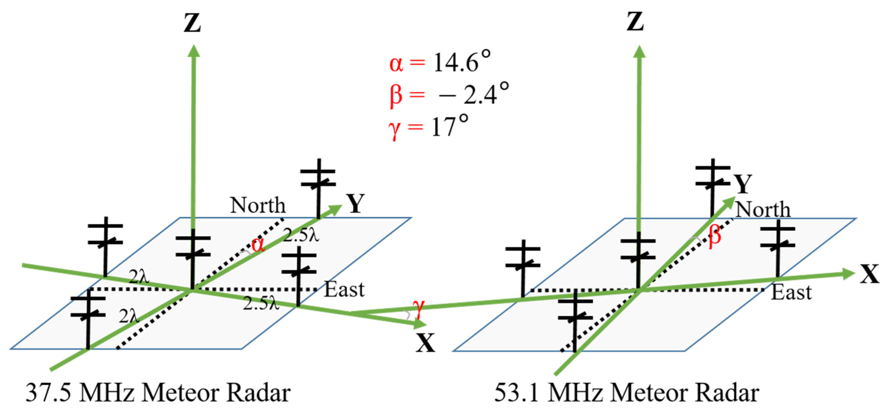 Remotesensing 14 02354 g006