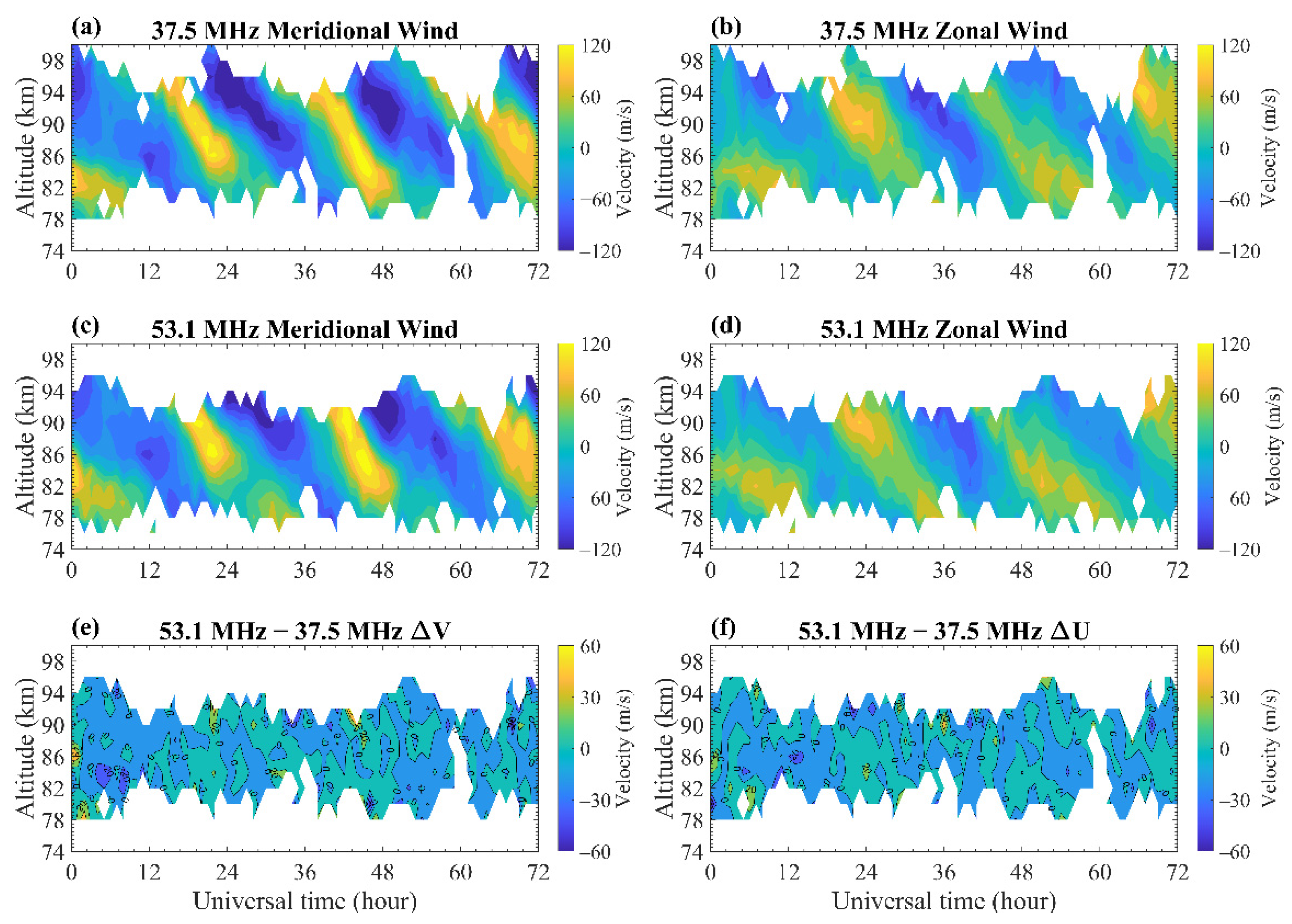 Remotesensing 14 02354 g007