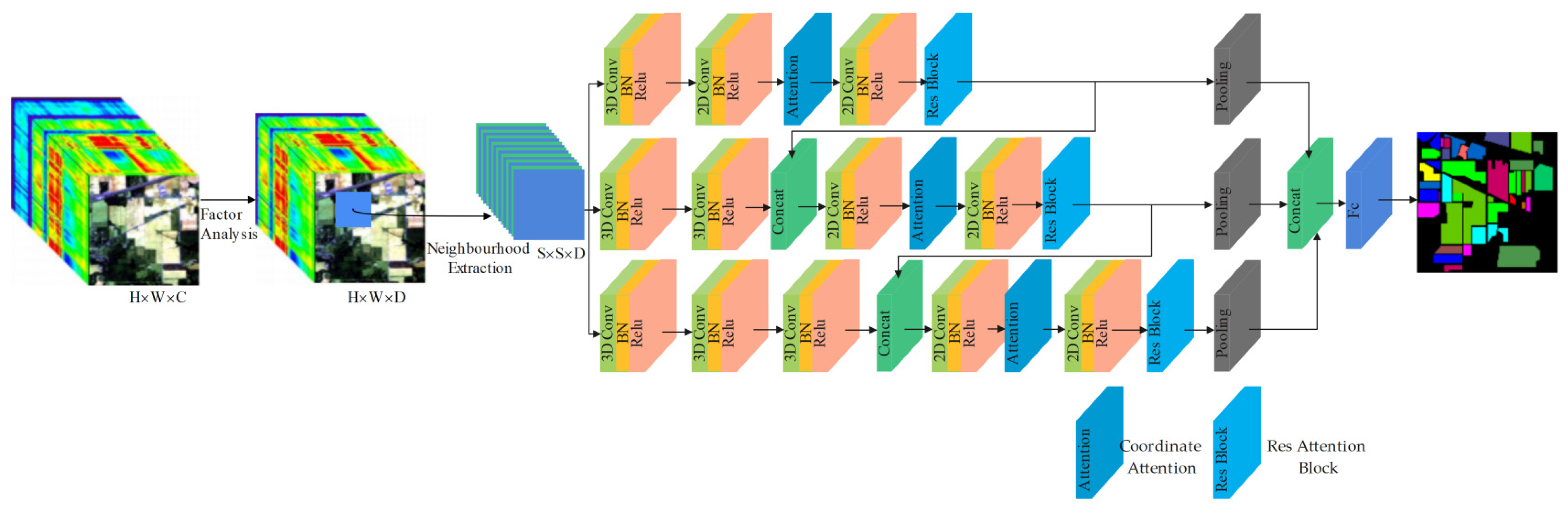 Remotesensing 14 02355 g001
