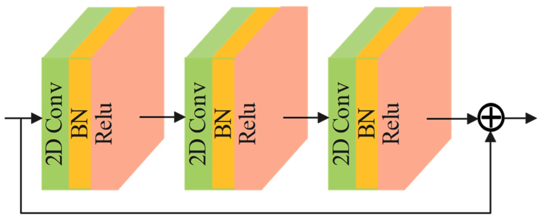 Remotesensing 14 02355 g003