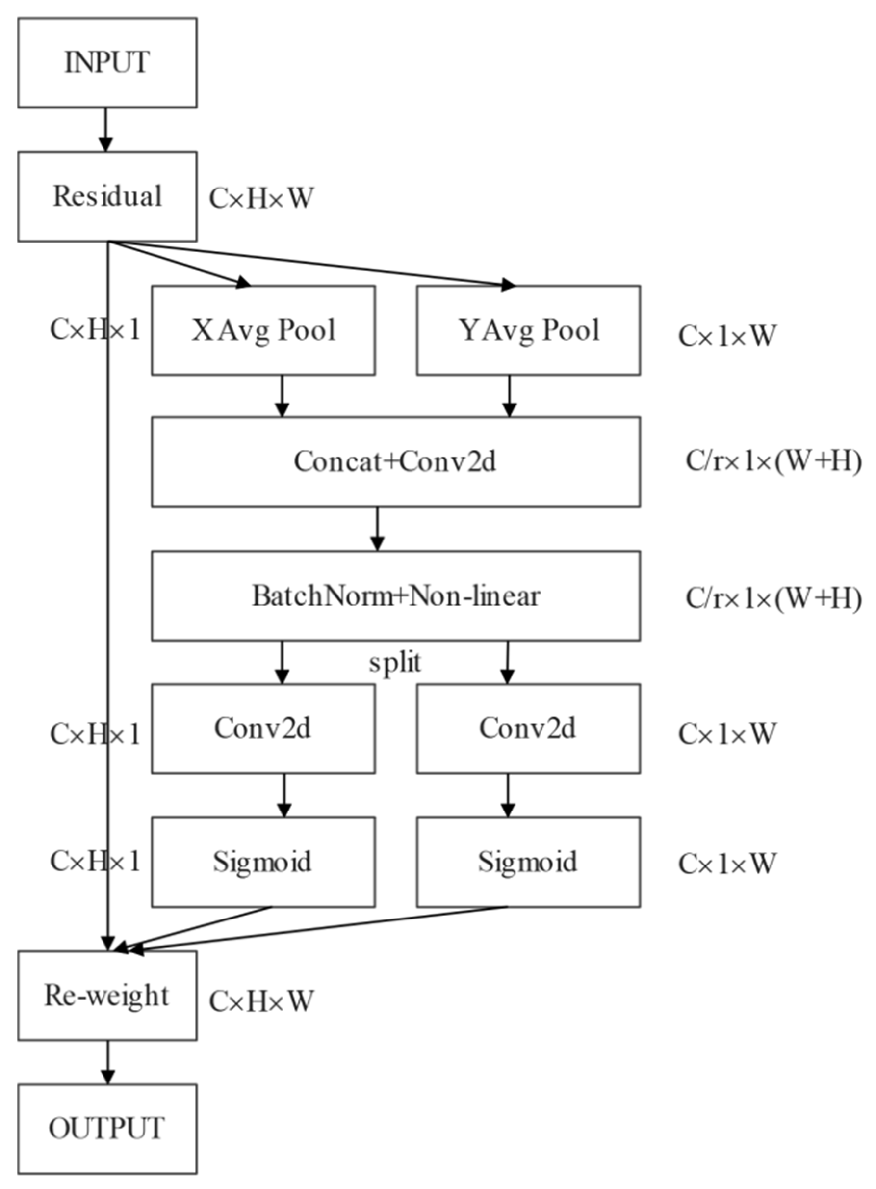 Remotesensing 14 02355 g005