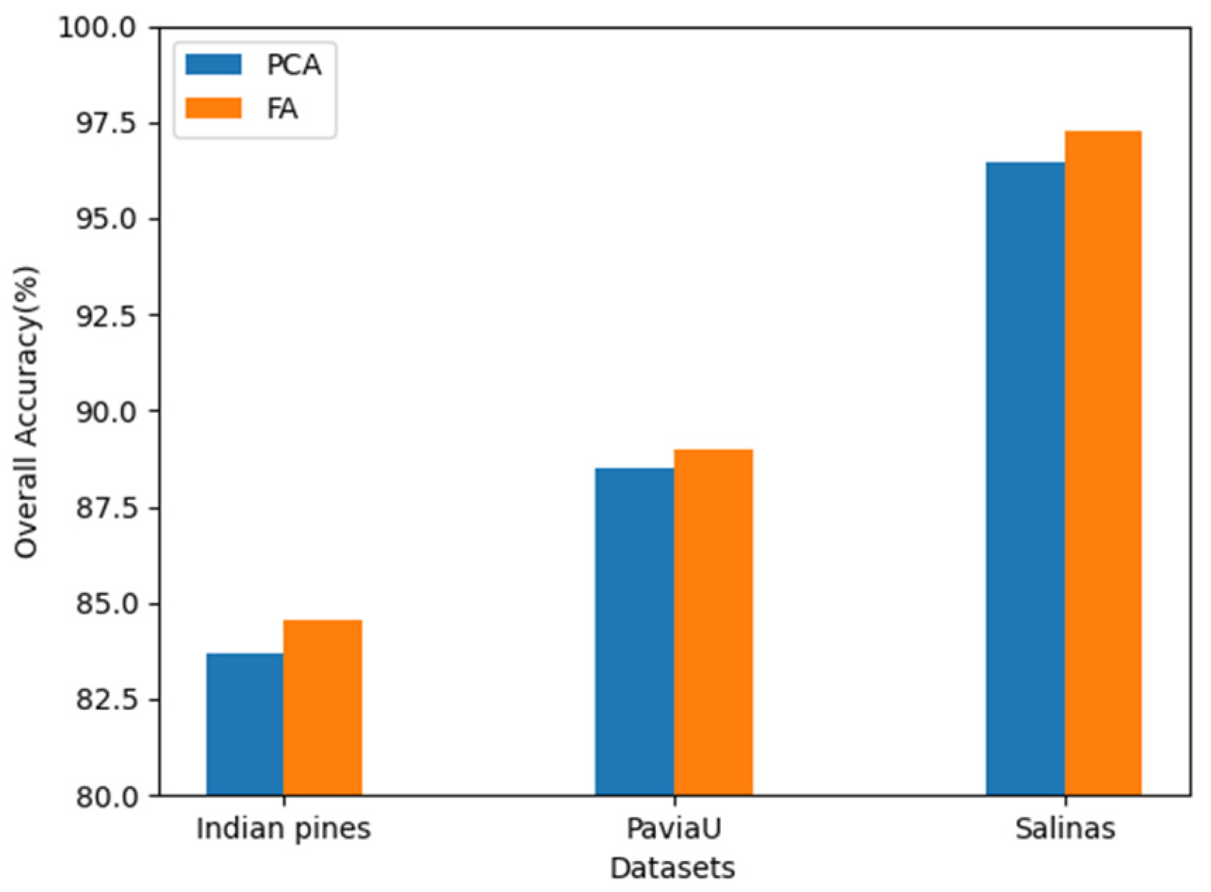 Remotesensing 14 02355 g016