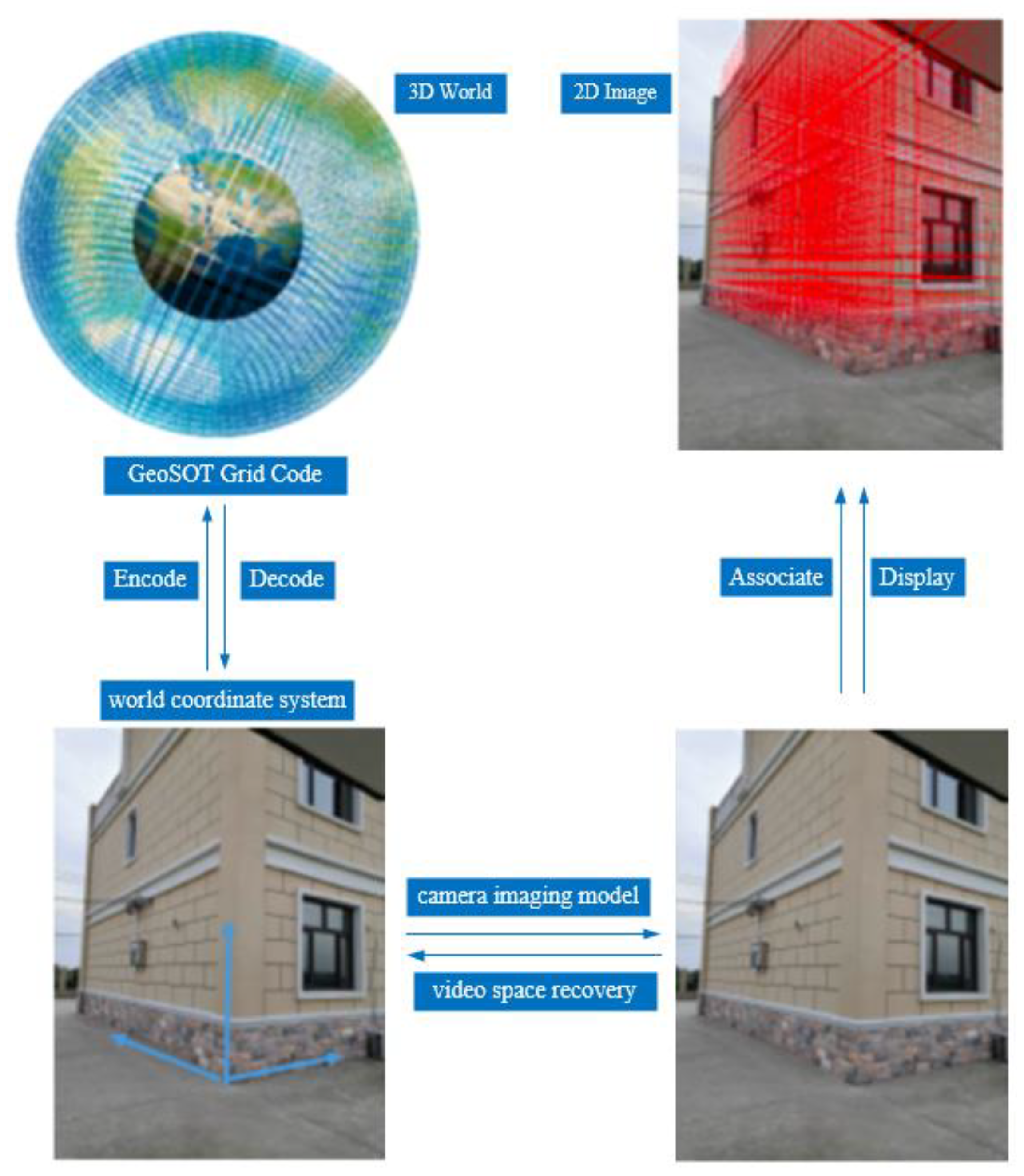 Remotesensing 14 02356 g001