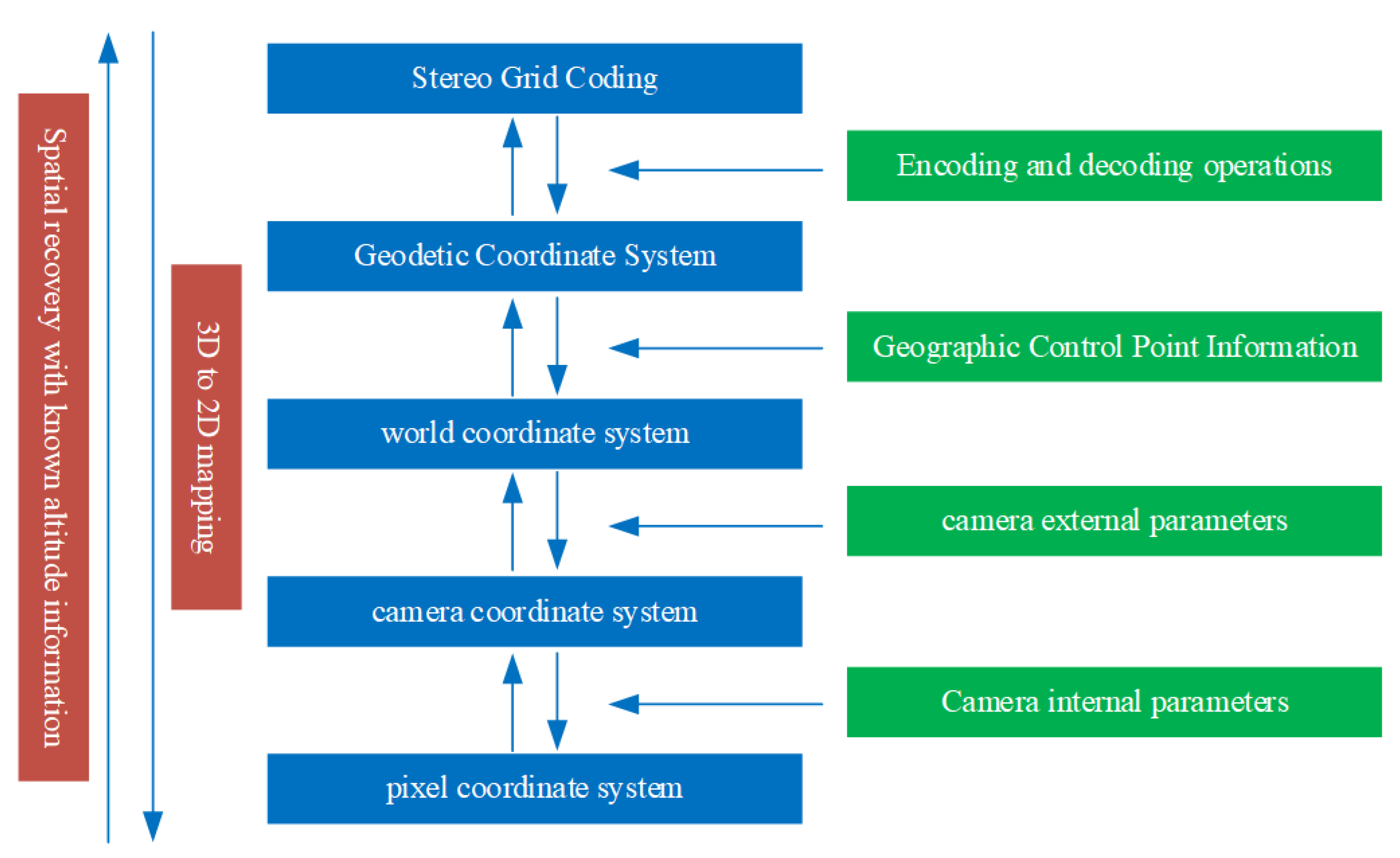 Remotesensing 14 02356 g002
