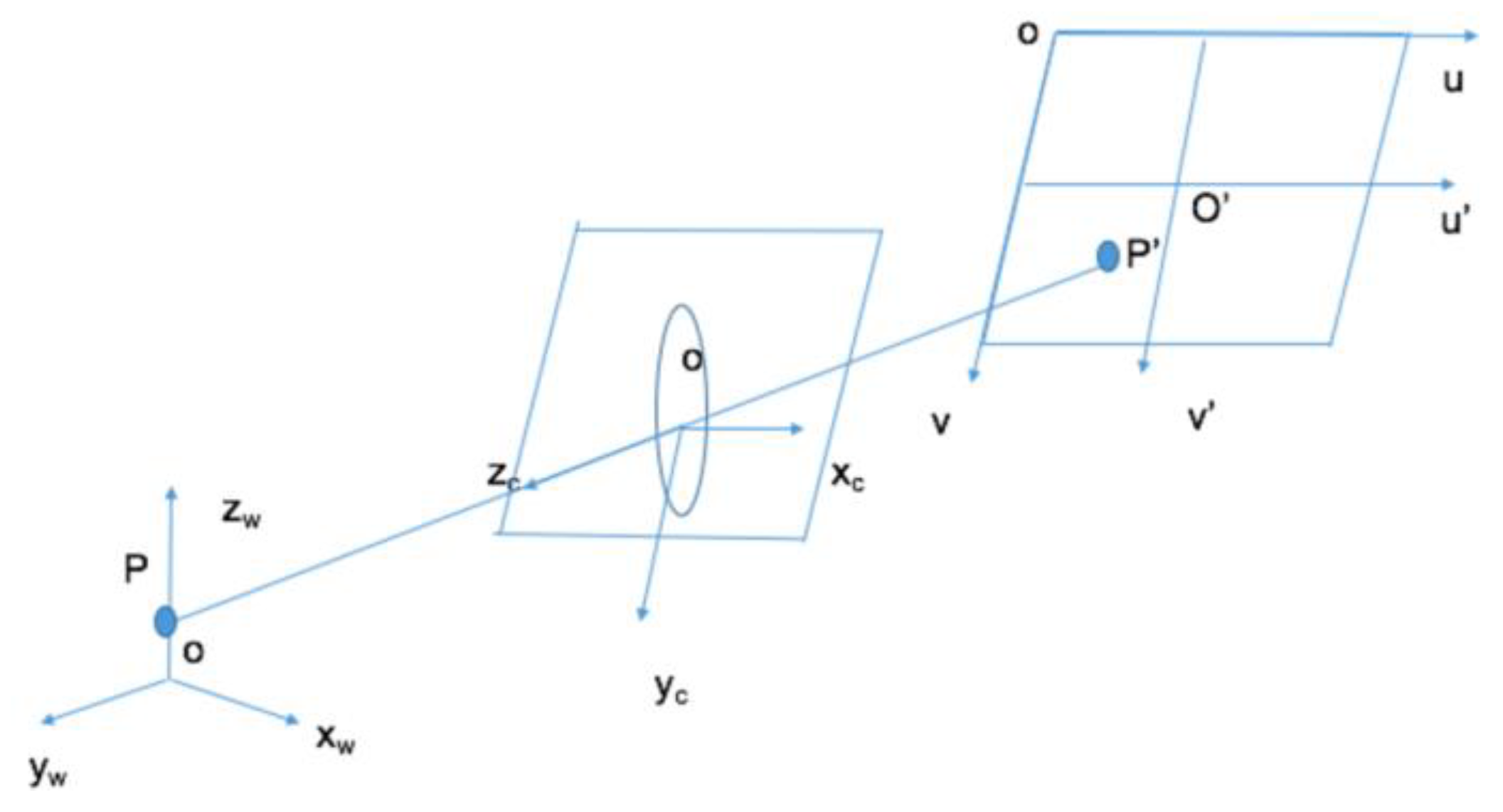 Remotesensing 14 02356 g005