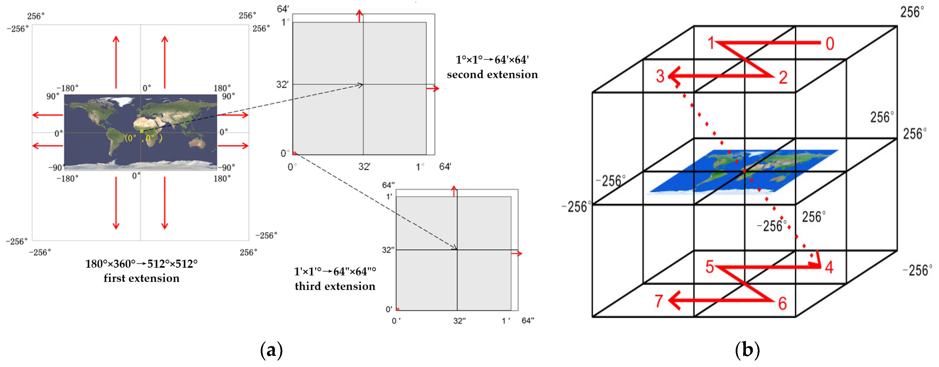 Remotesensing 14 02357 g001