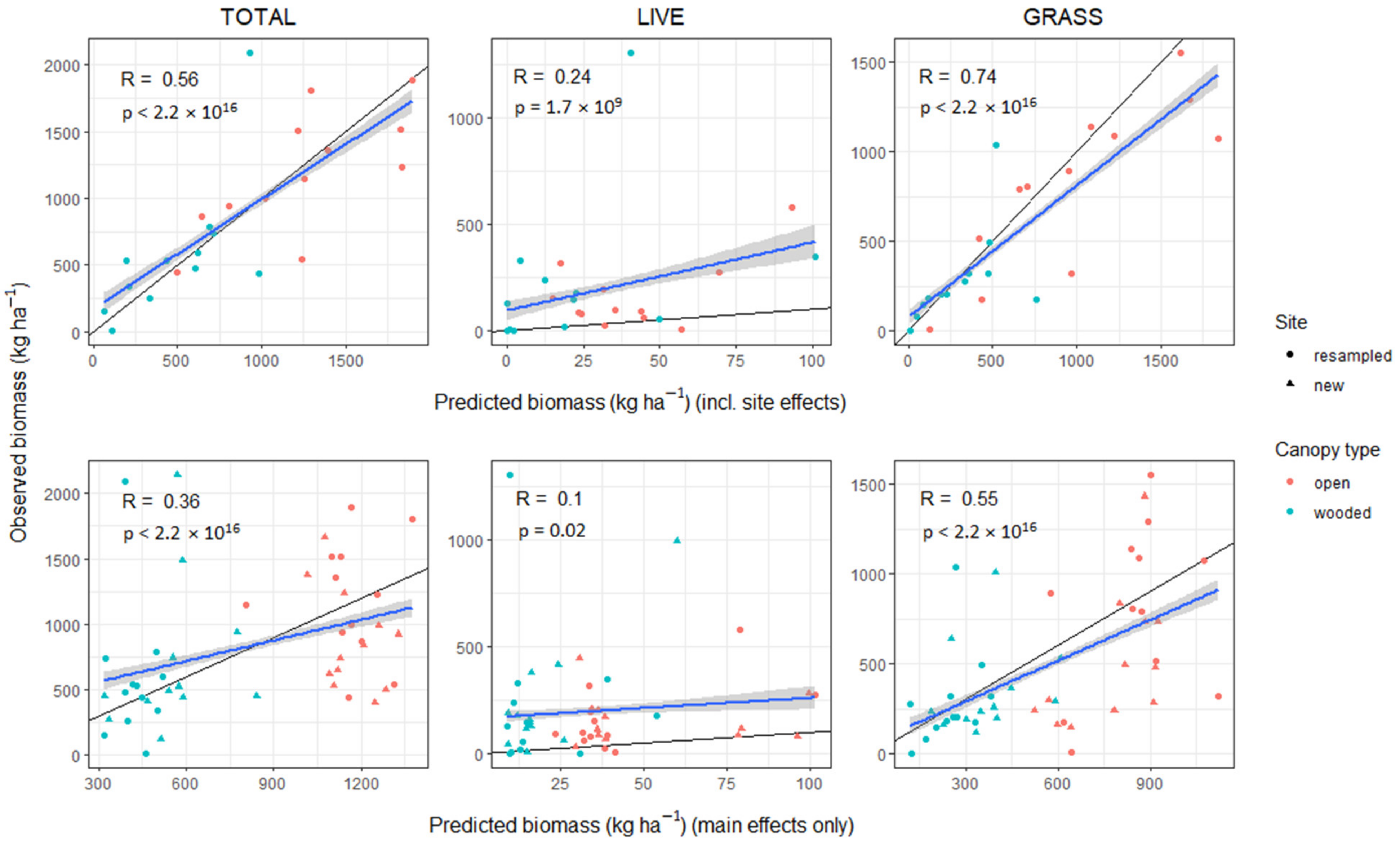 Remotesensing 14 02358 g007