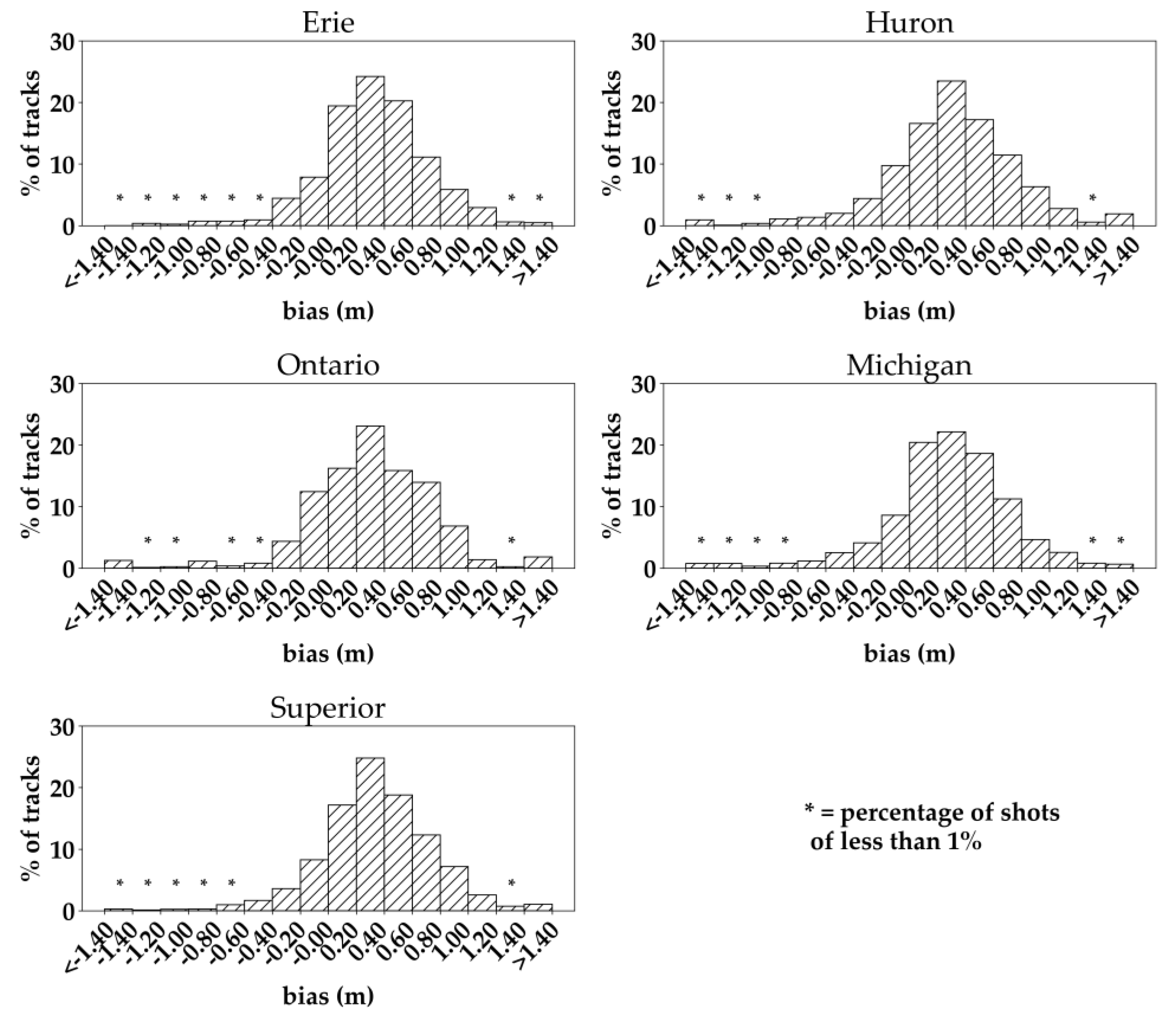 Remotesensing 14 02361 g004 550