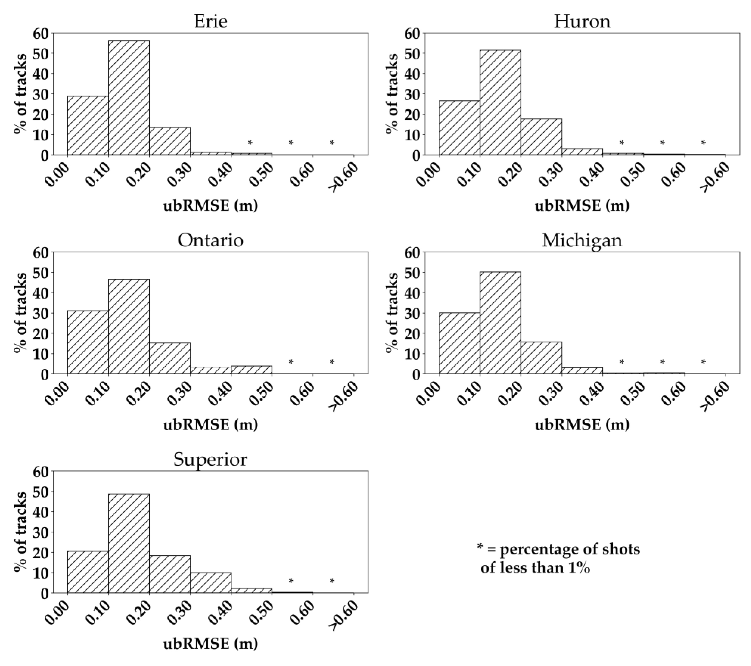 Remotesensing 14 02361 g005 550
