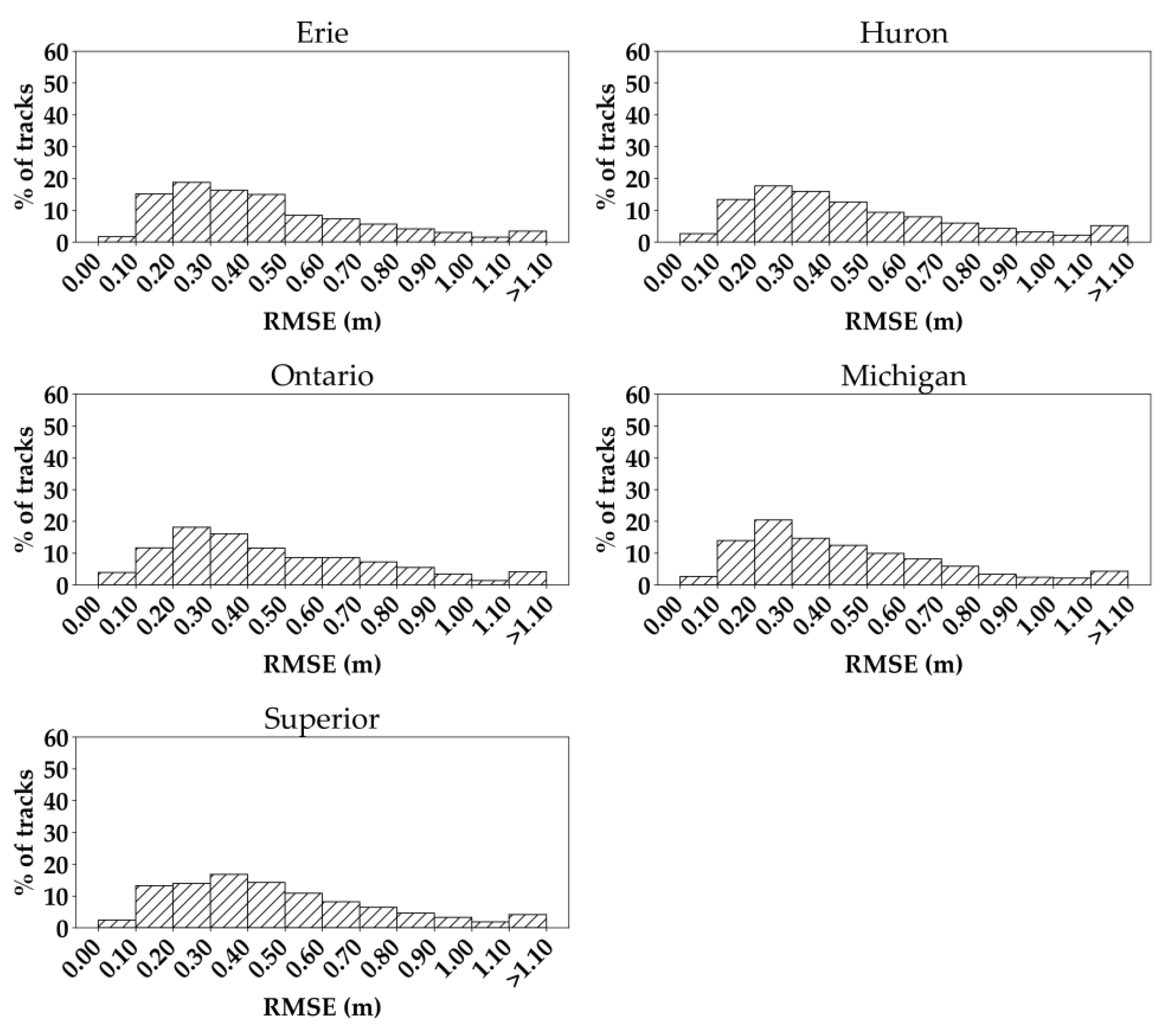 Remotesensing 14 02361 g006 550