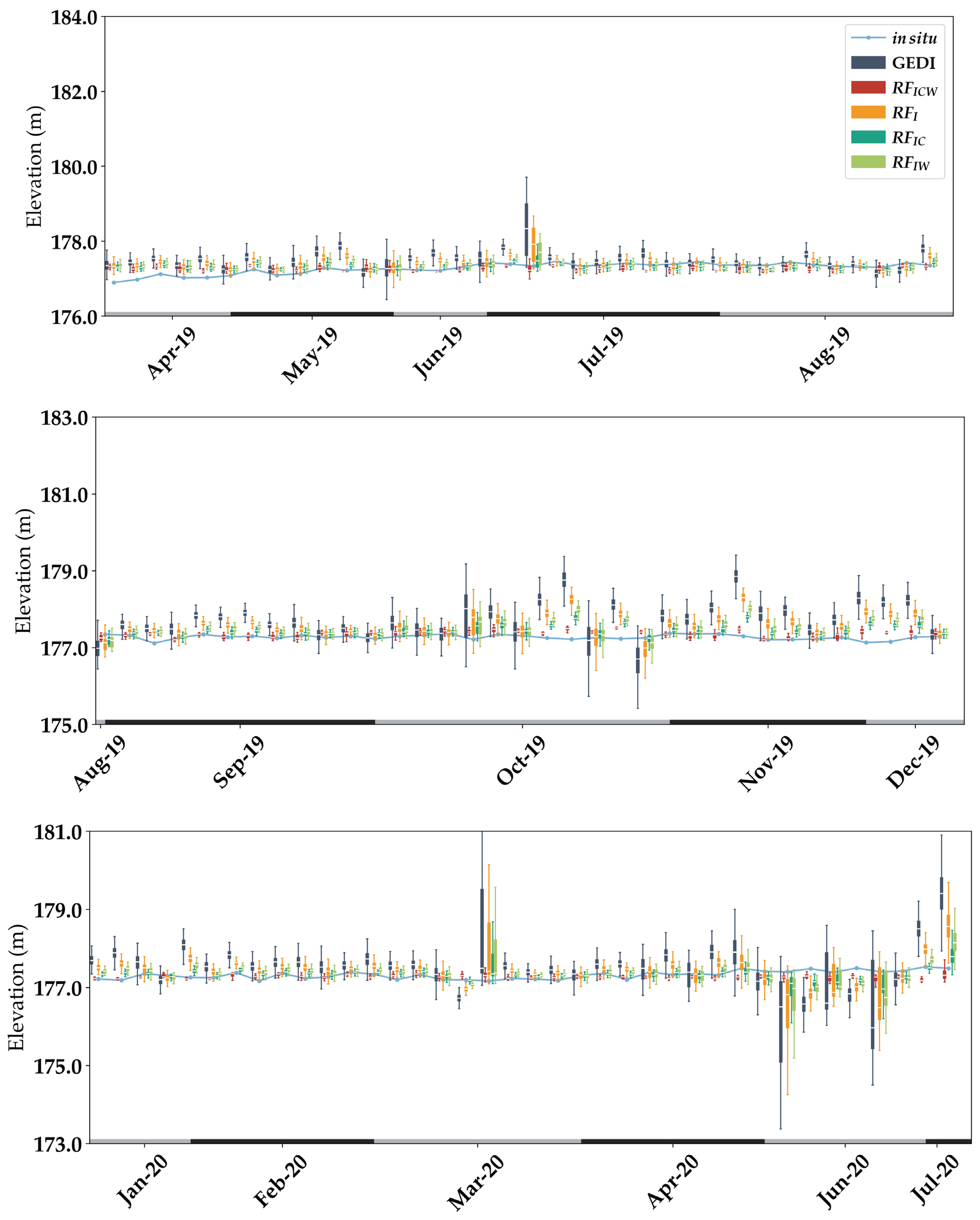 Remotesensing 14 02361 g007a 550