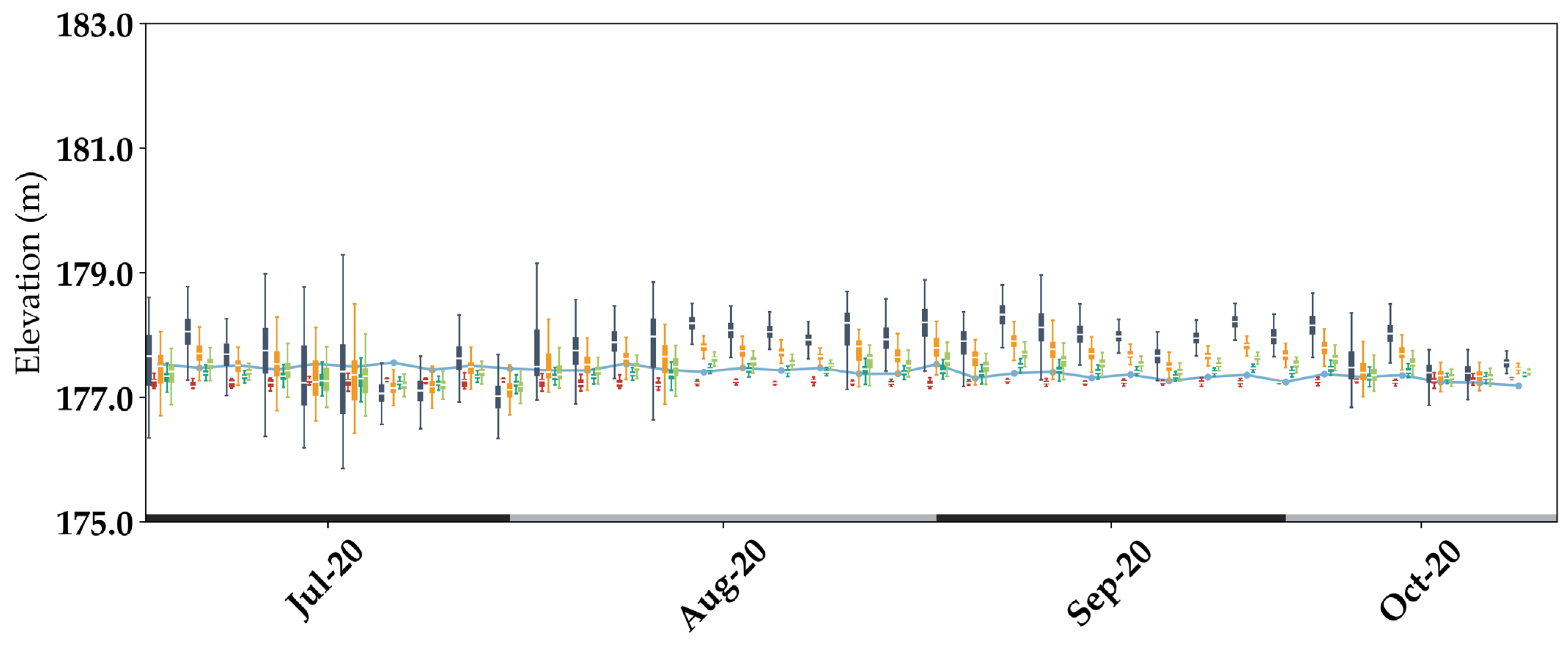 Remotesensing 14 02361 g007b 550