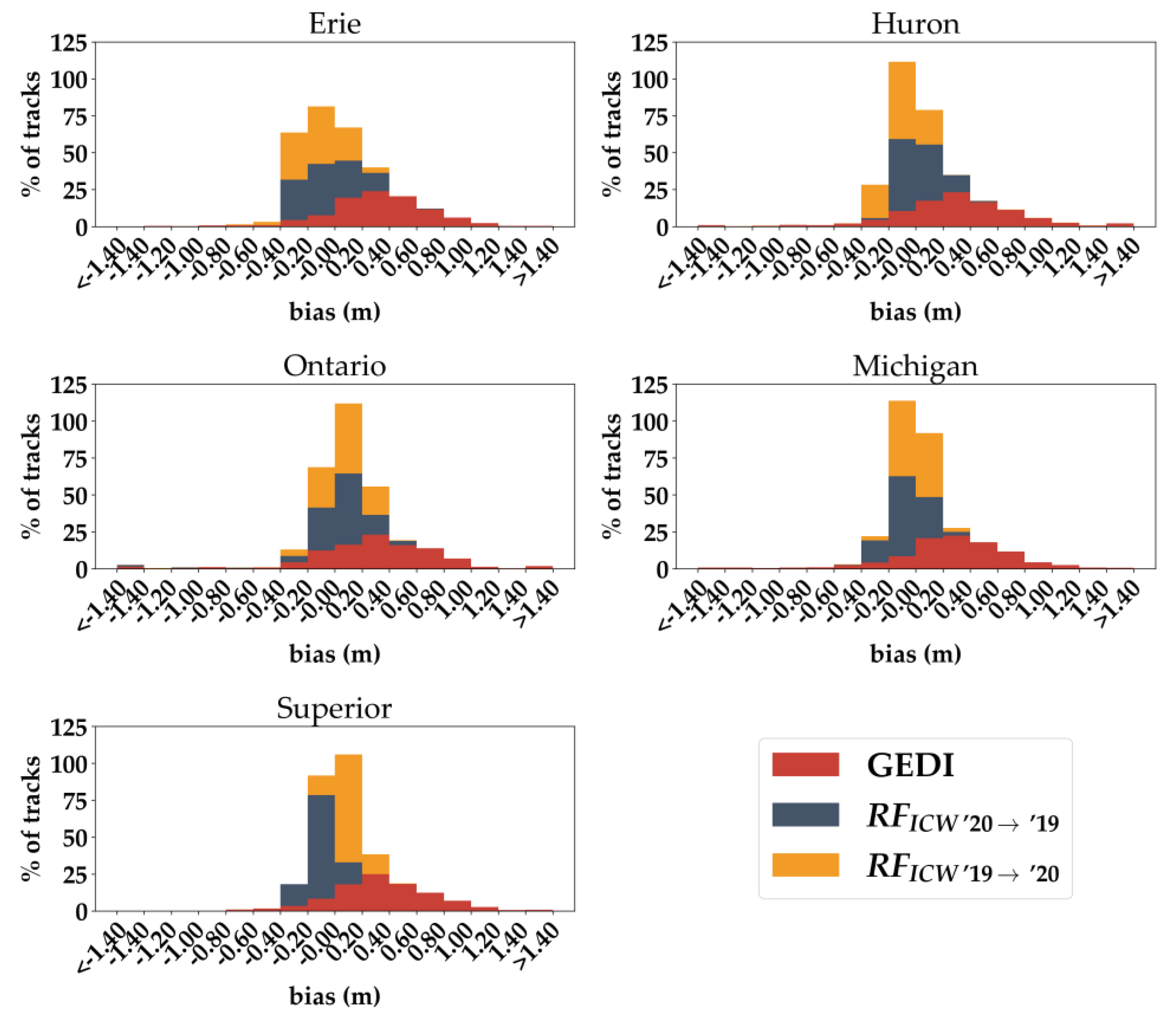 Remotesensing 14 02361 g008 550