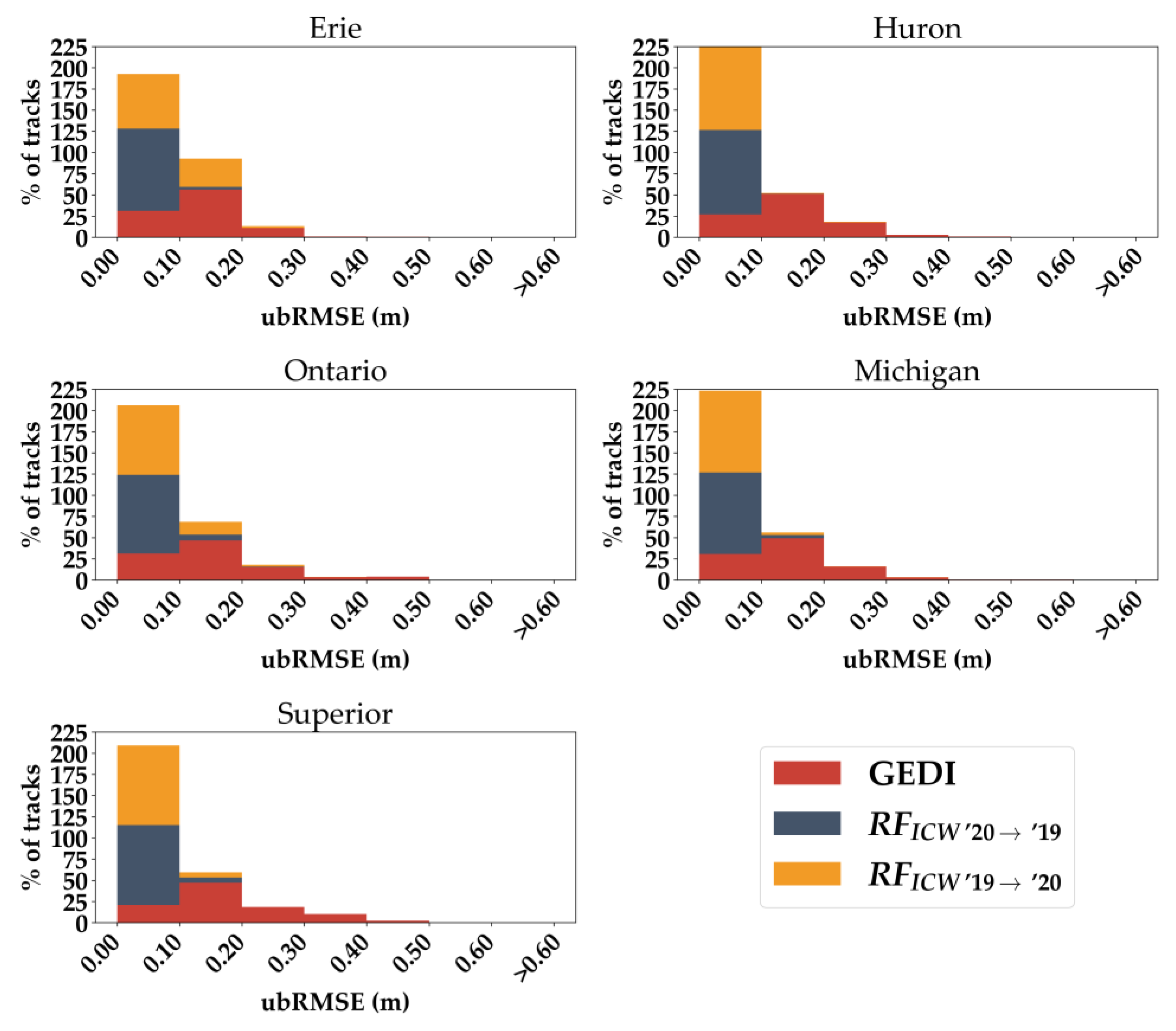 Remotesensing 14 02361 g009 550