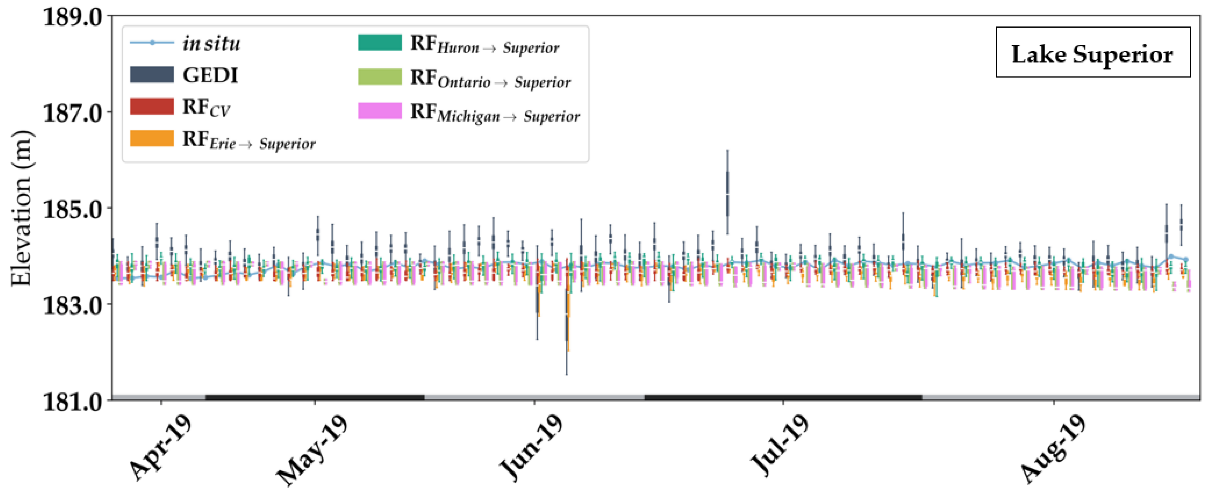 Remotesensing 14 02361 g0a10a 550
