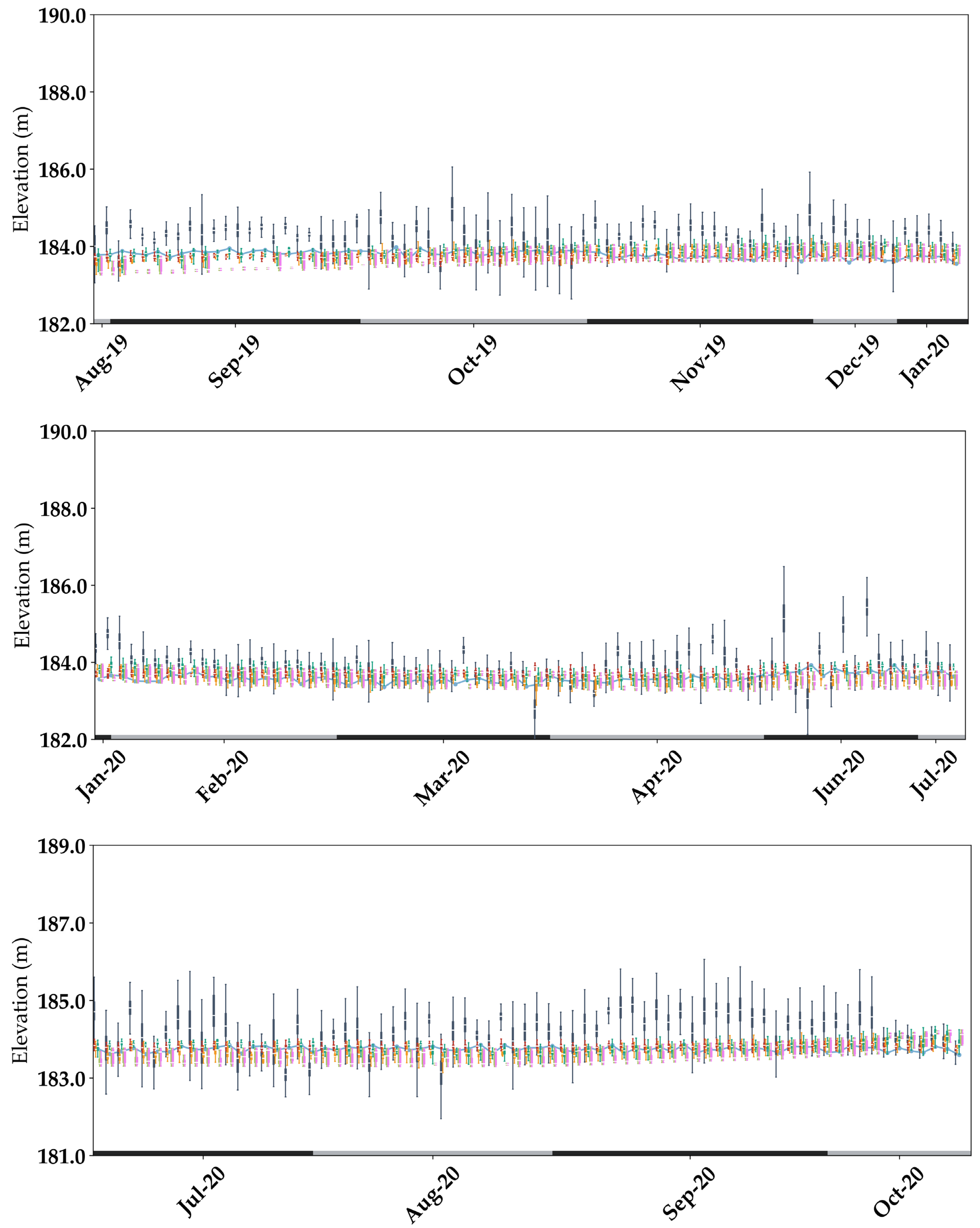 Remotesensing 14 02361 g0a10b 550