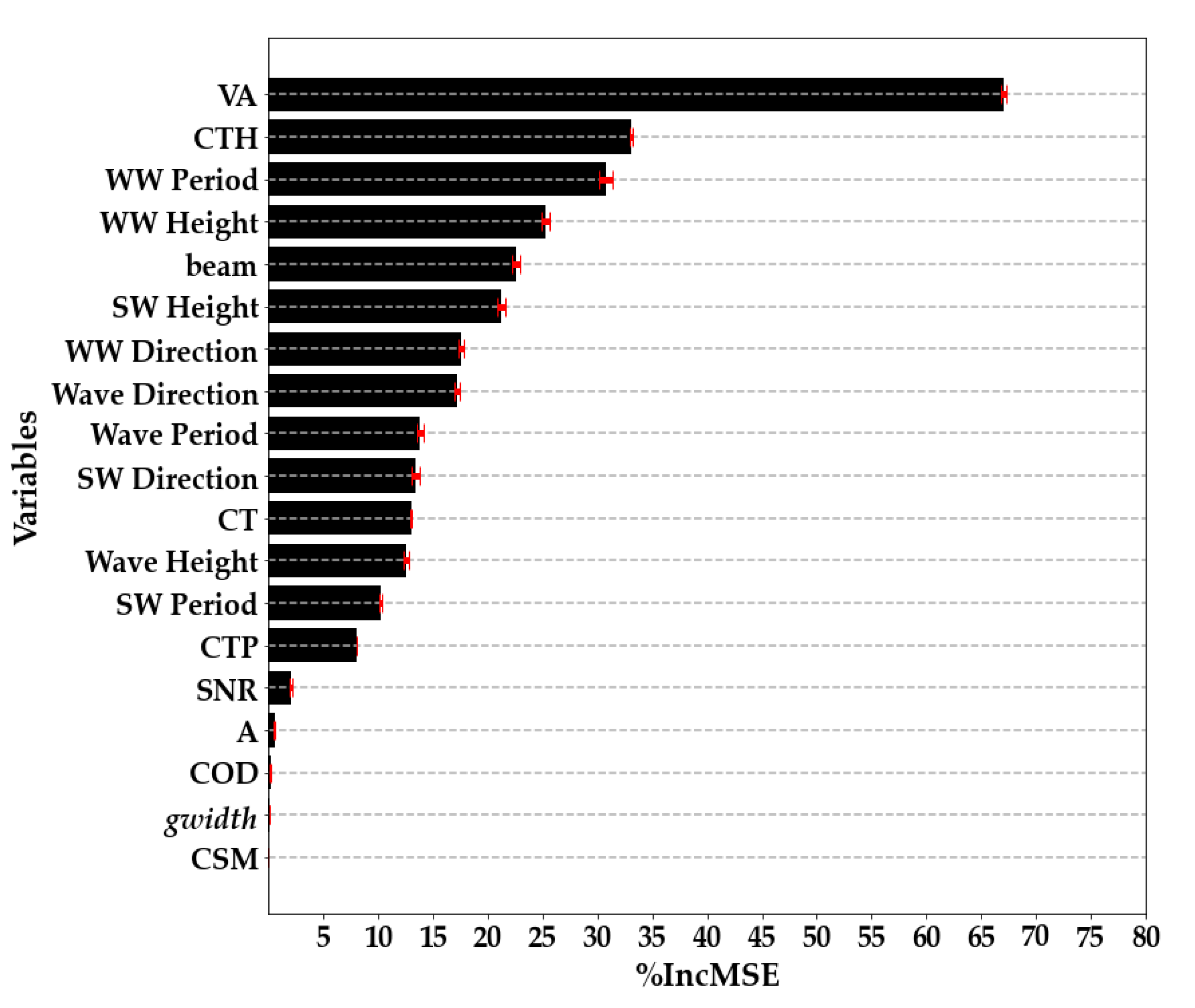 Remotesensing 14 02361 g0a11 550