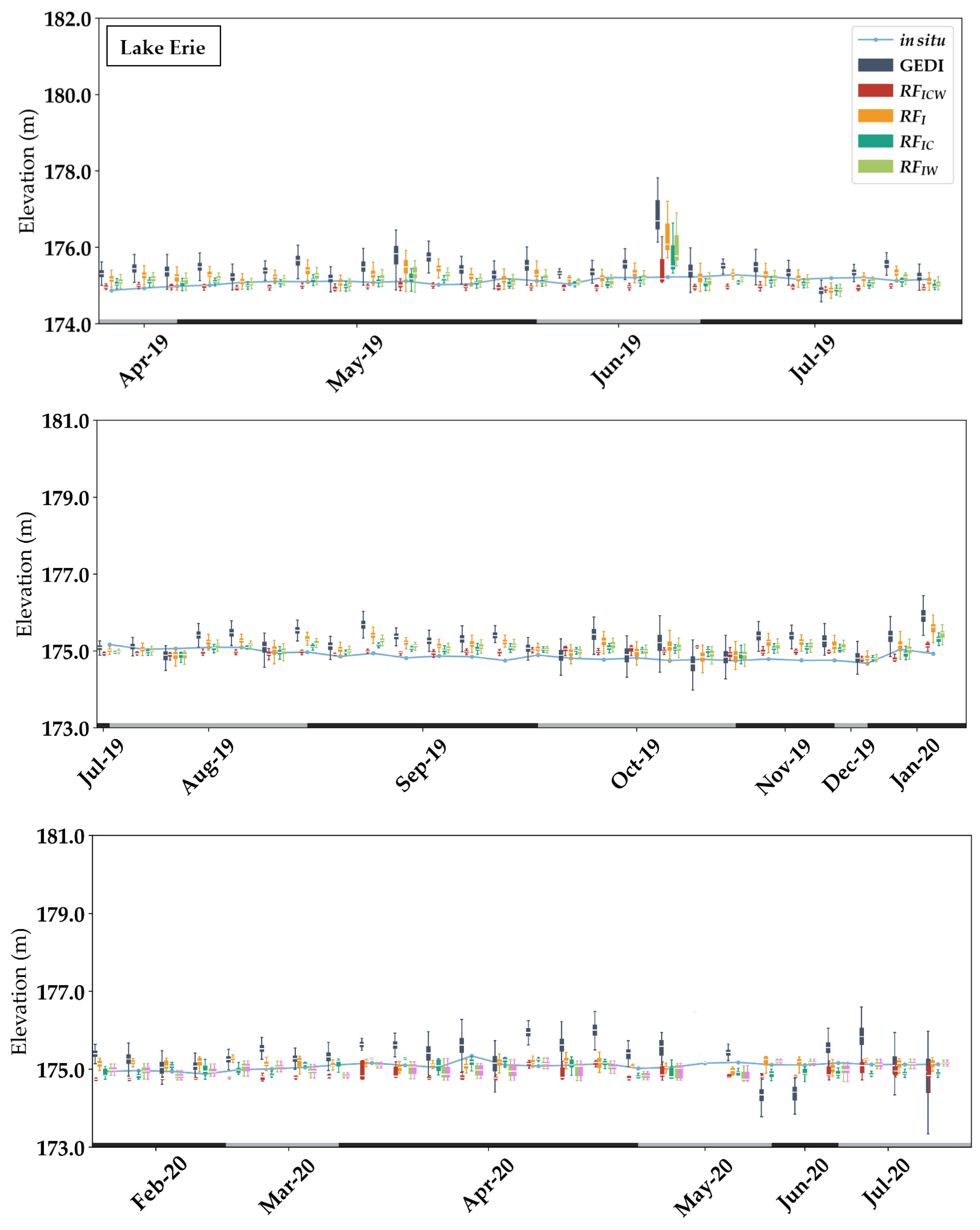 Remotesensing 14 02361 g0a2a 550