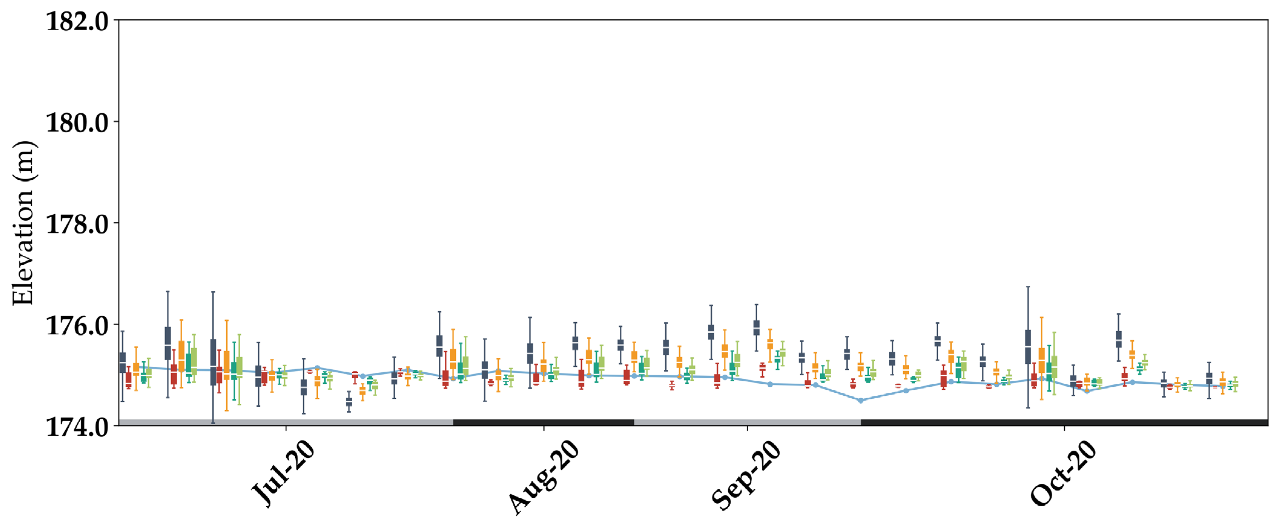 Remotesensing 14 02361 g0a2b 550