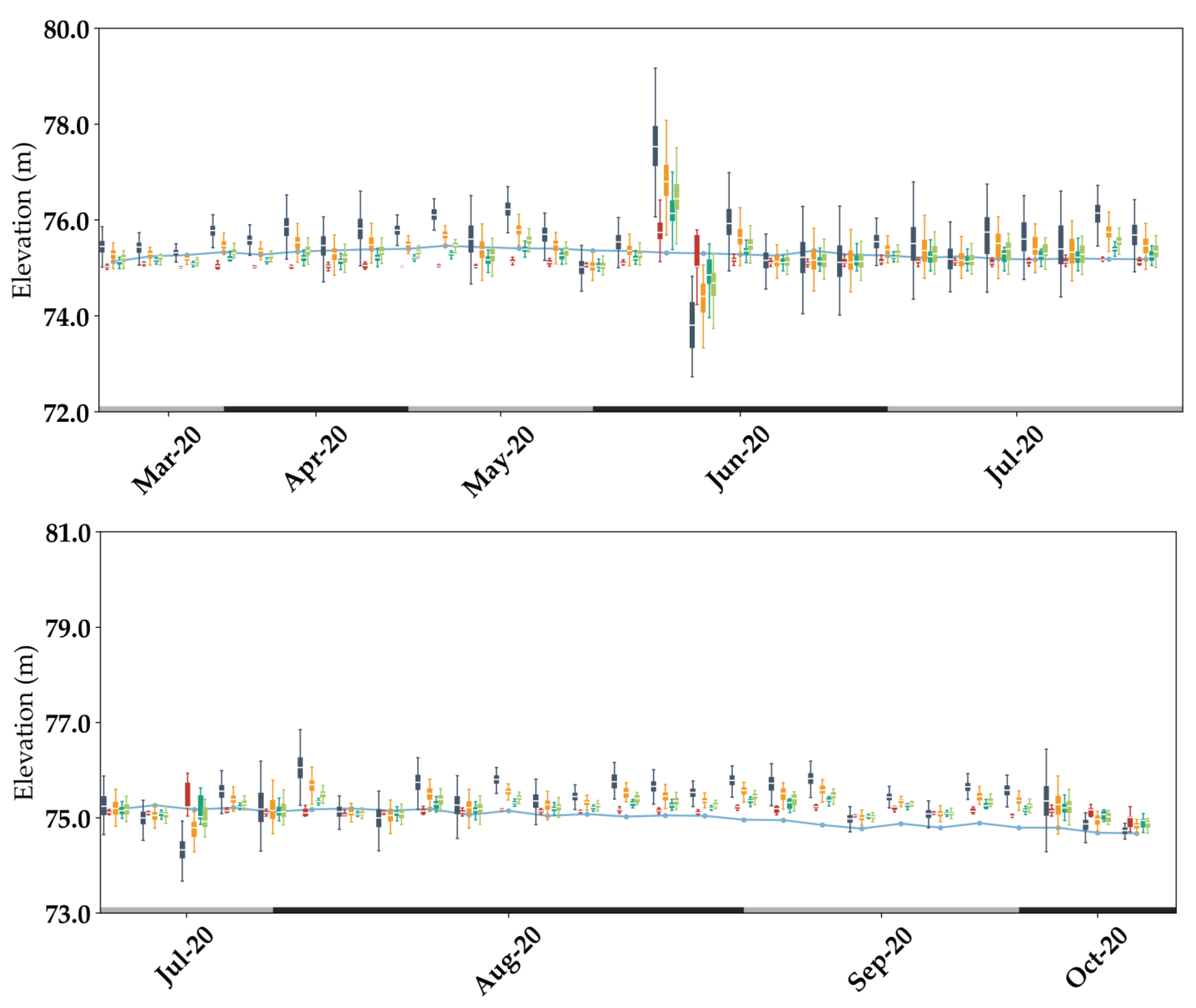 Remotesensing 14 02361 g0a3b 550