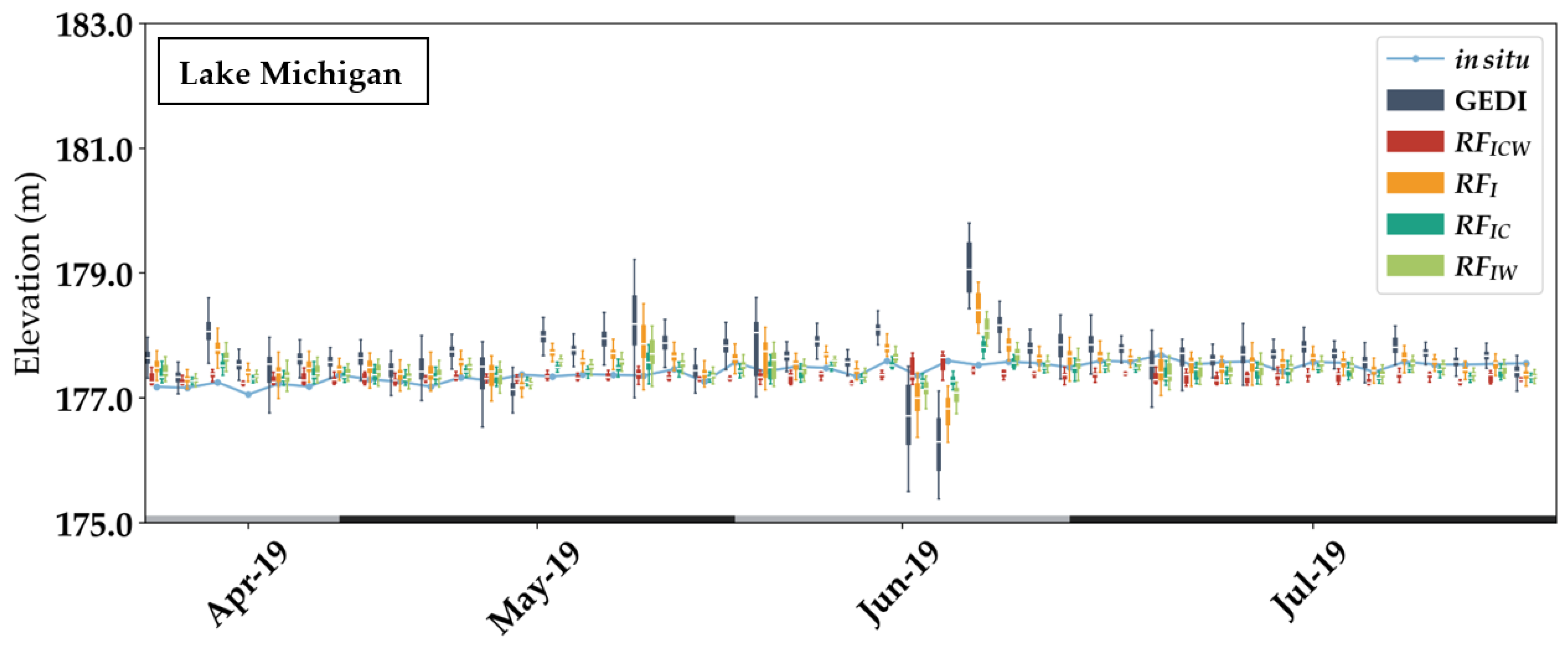 Remotesensing 14 02361 g0a4a 550