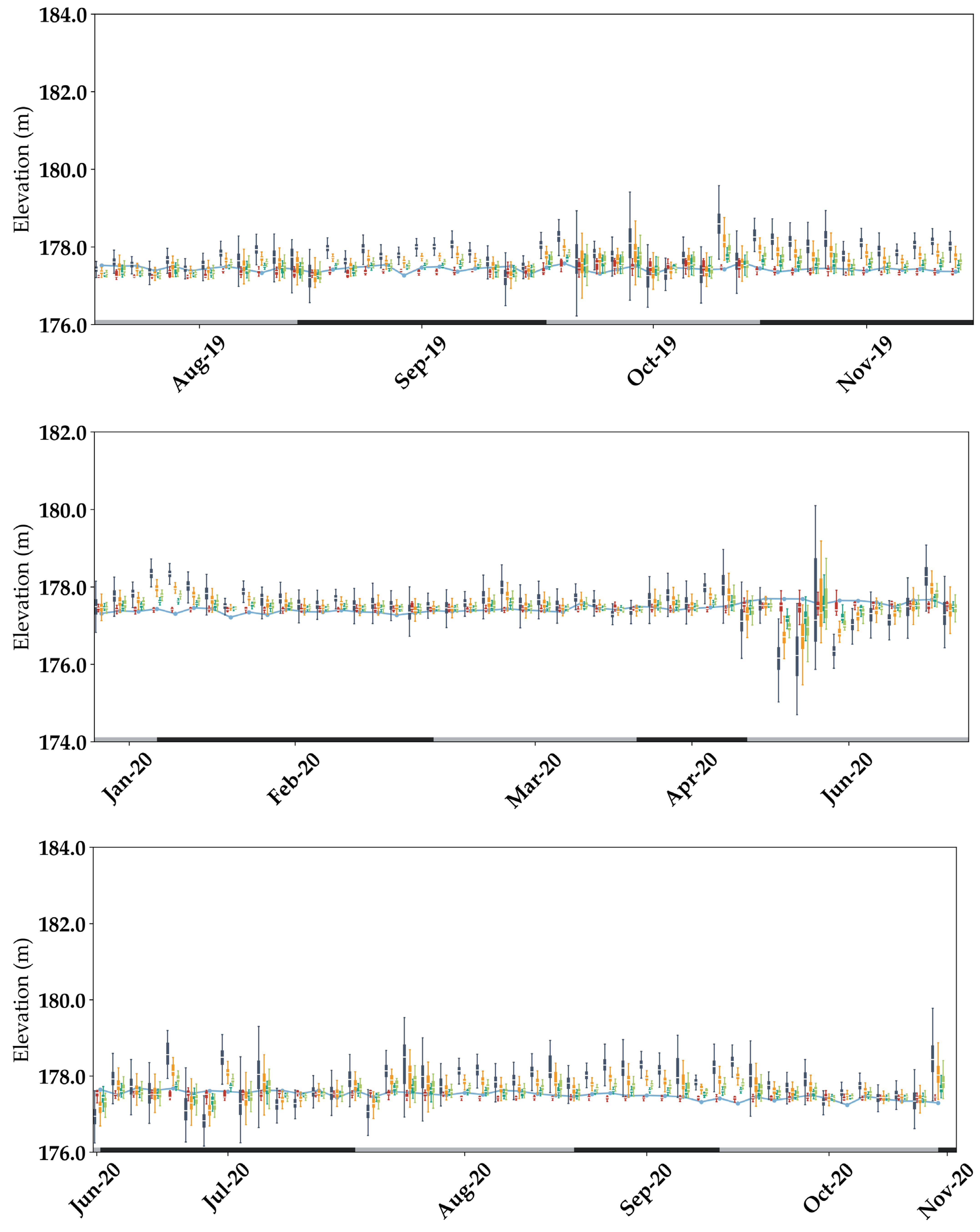 Remotesensing 14 02361 g0a4b 550