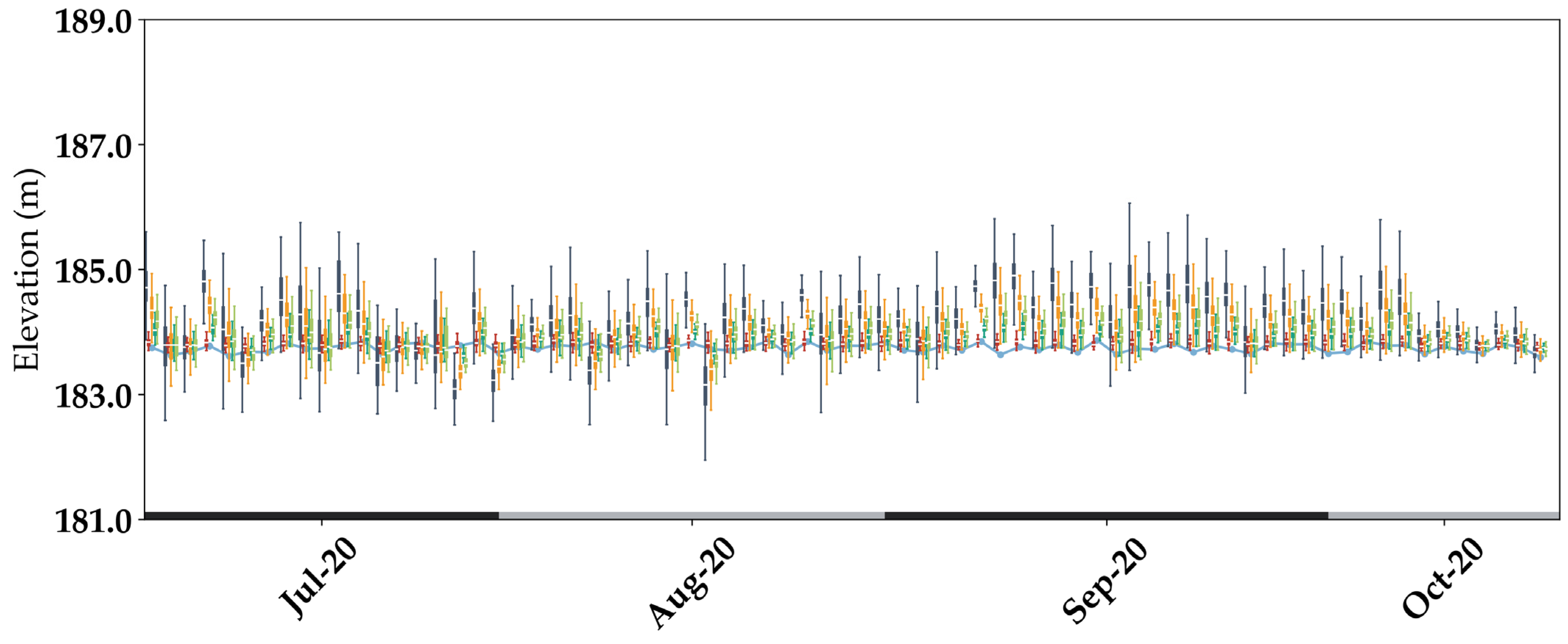 Remotesensing 14 02361 g0a5b 550