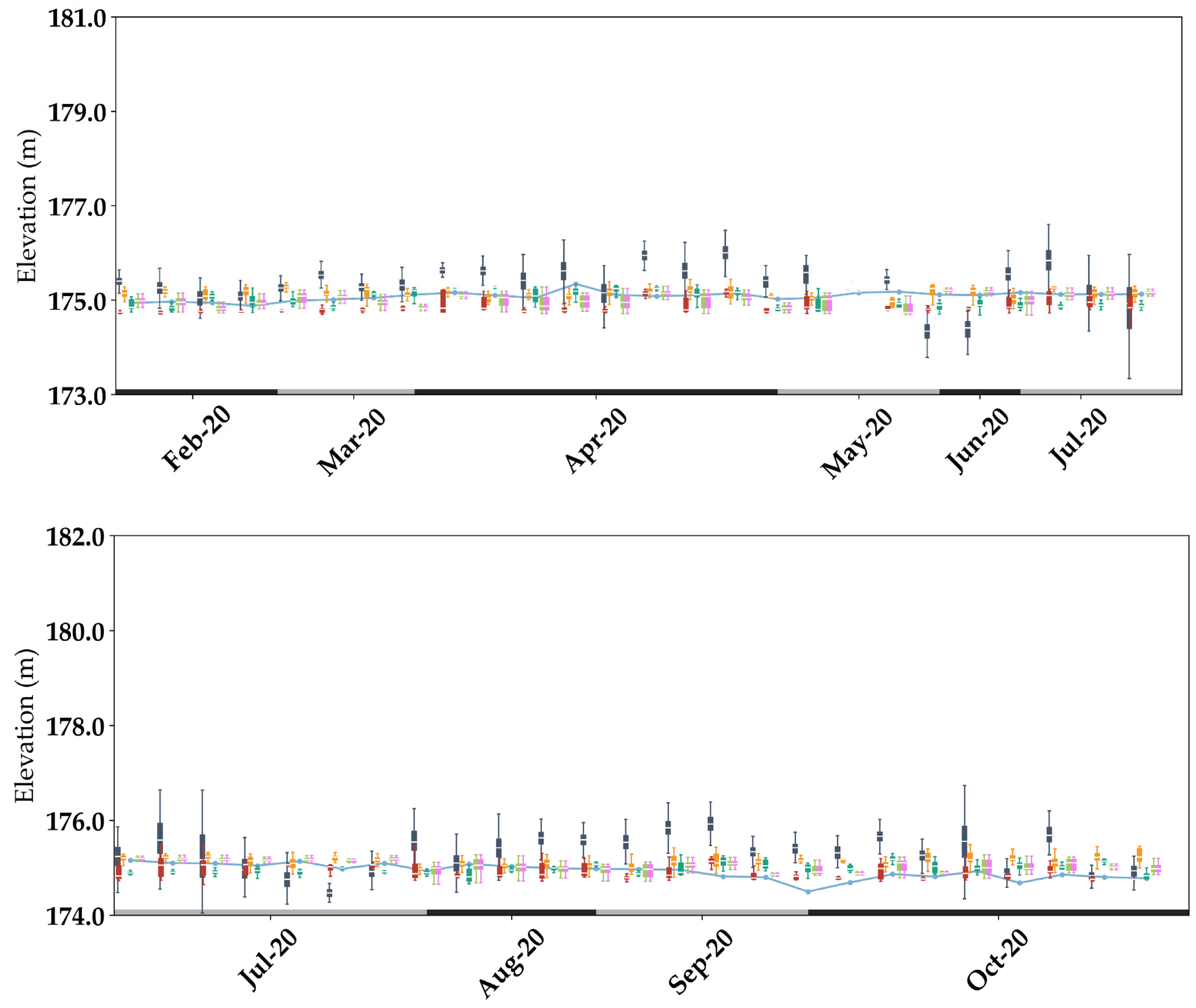 Remotesensing 14 02361 g0a6b 550