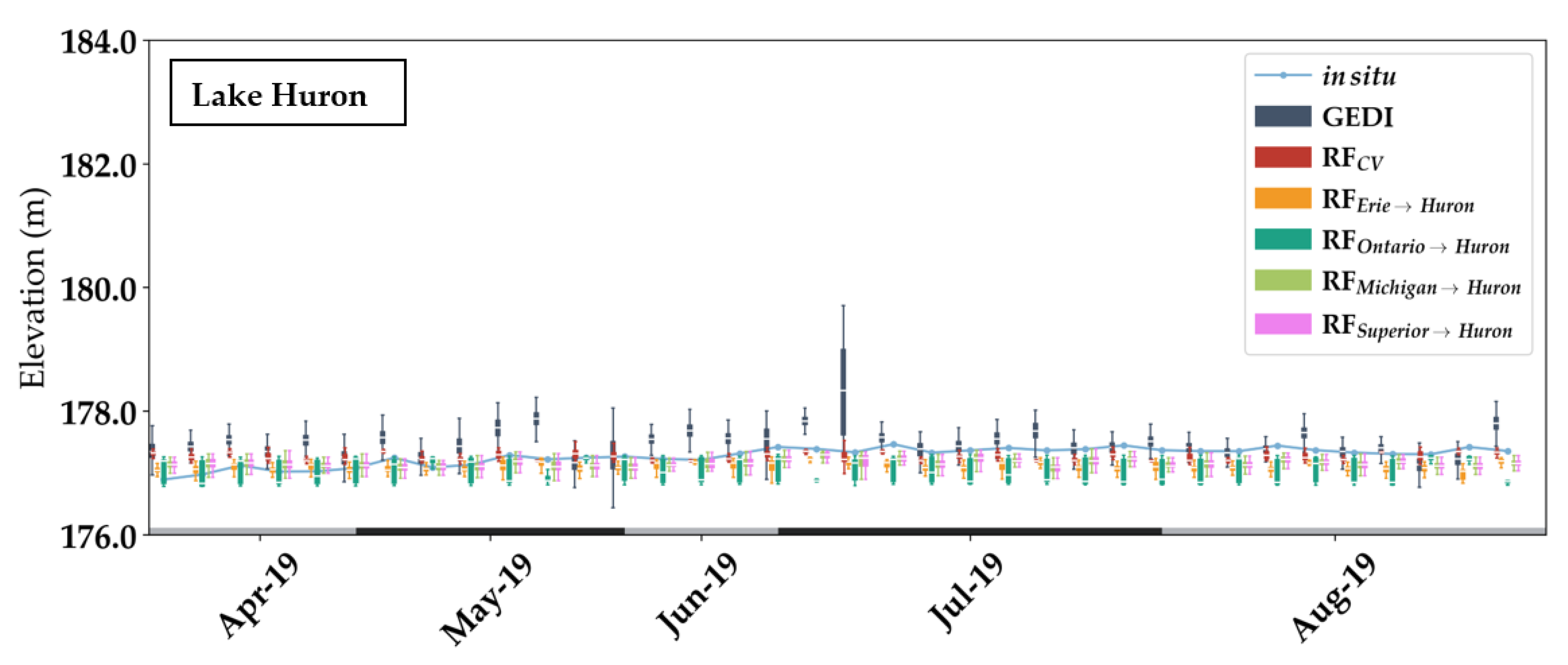 Remotesensing 14 02361 g0a7a 550