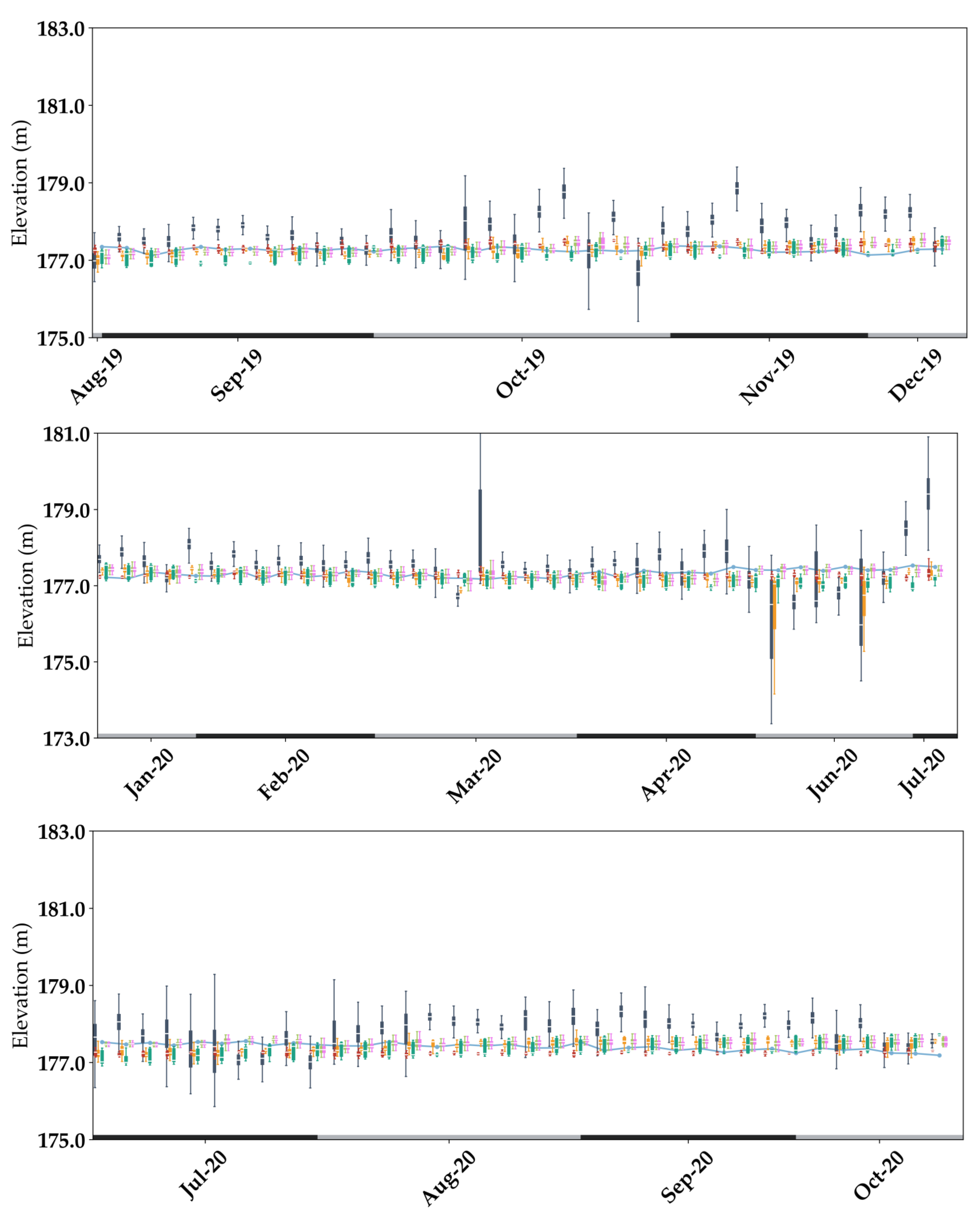 Remotesensing 14 02361 g0a7b 550
