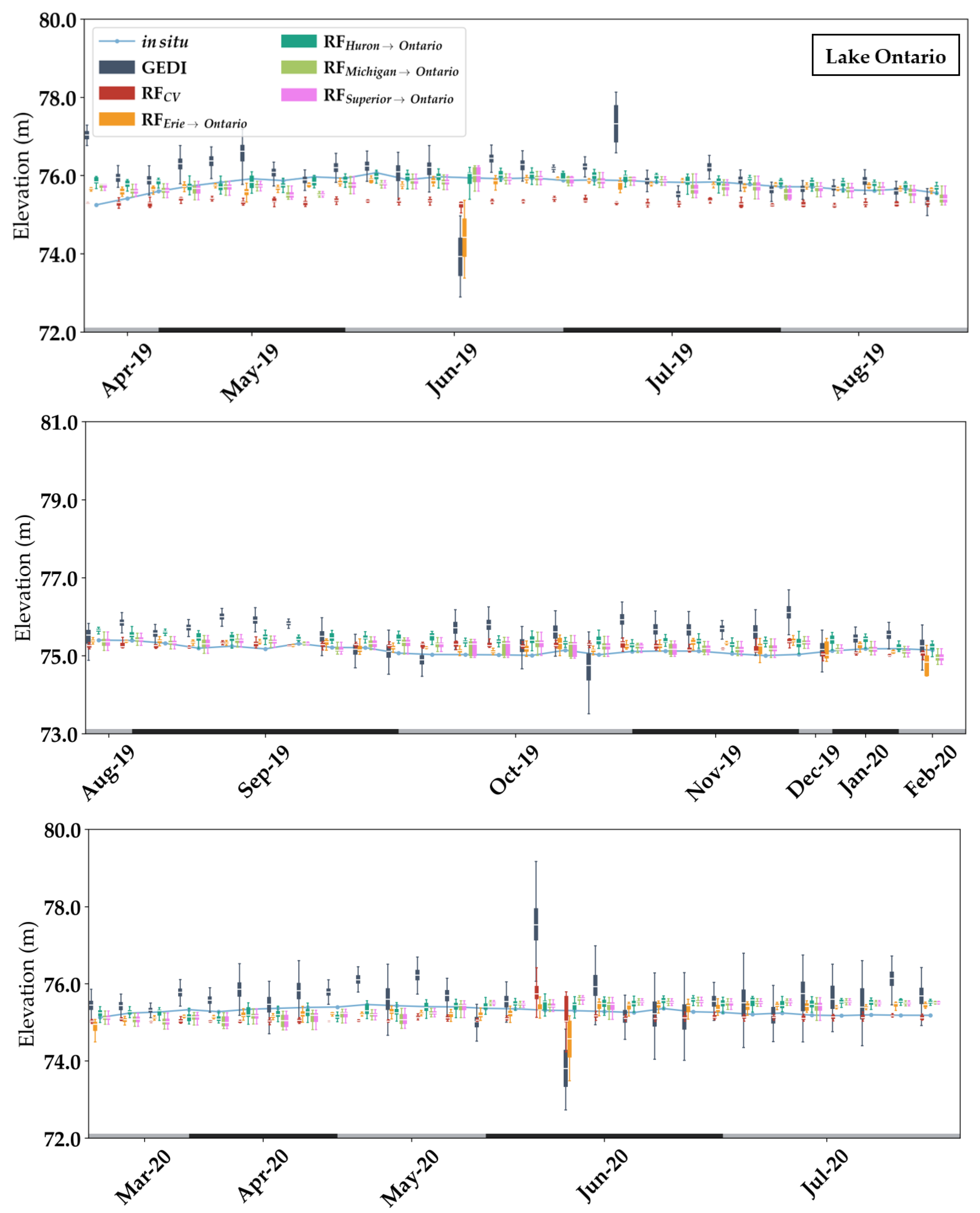 Remotesensing 14 02361 g0a8a 550